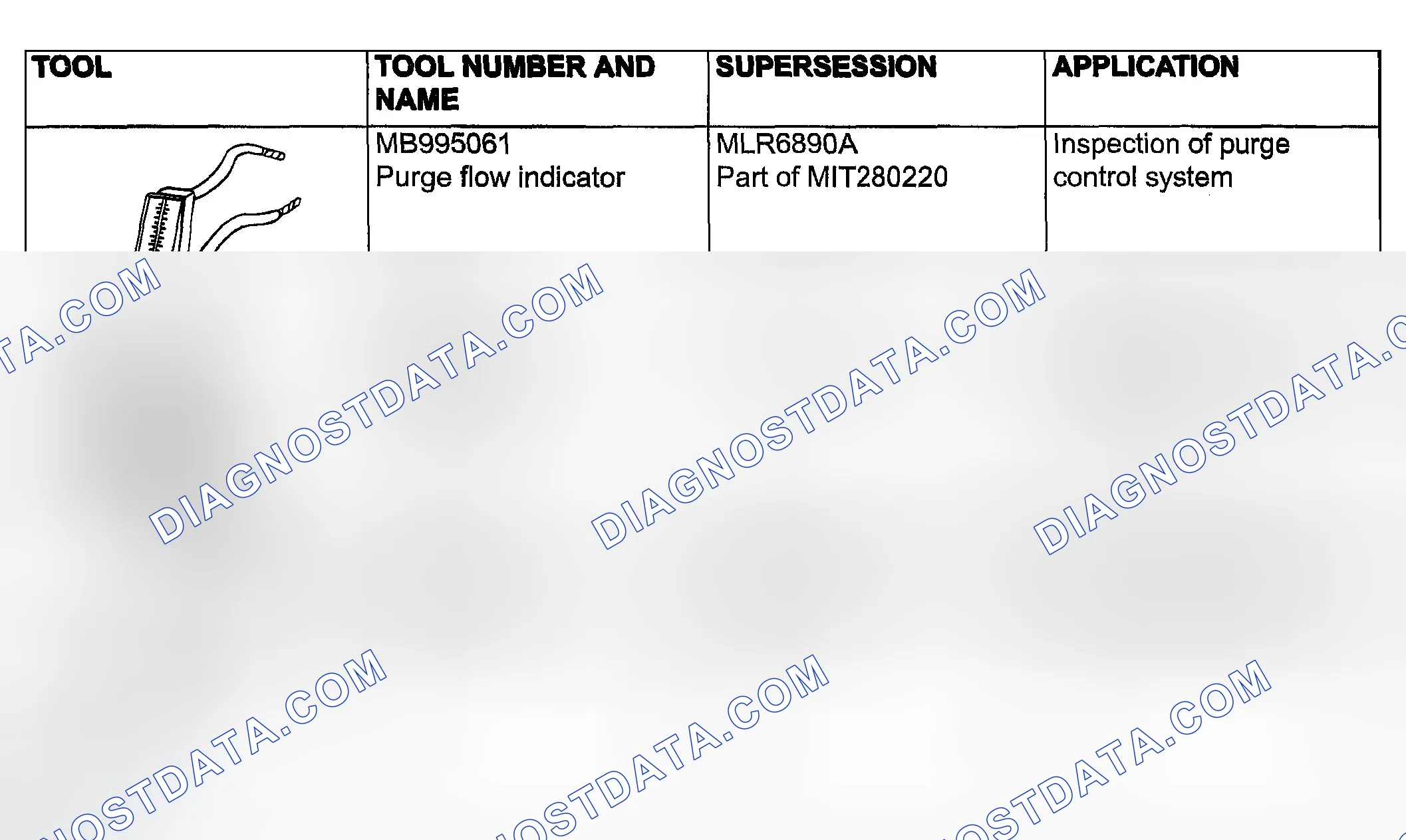 Scheme 3: SPECIAL TOOLS