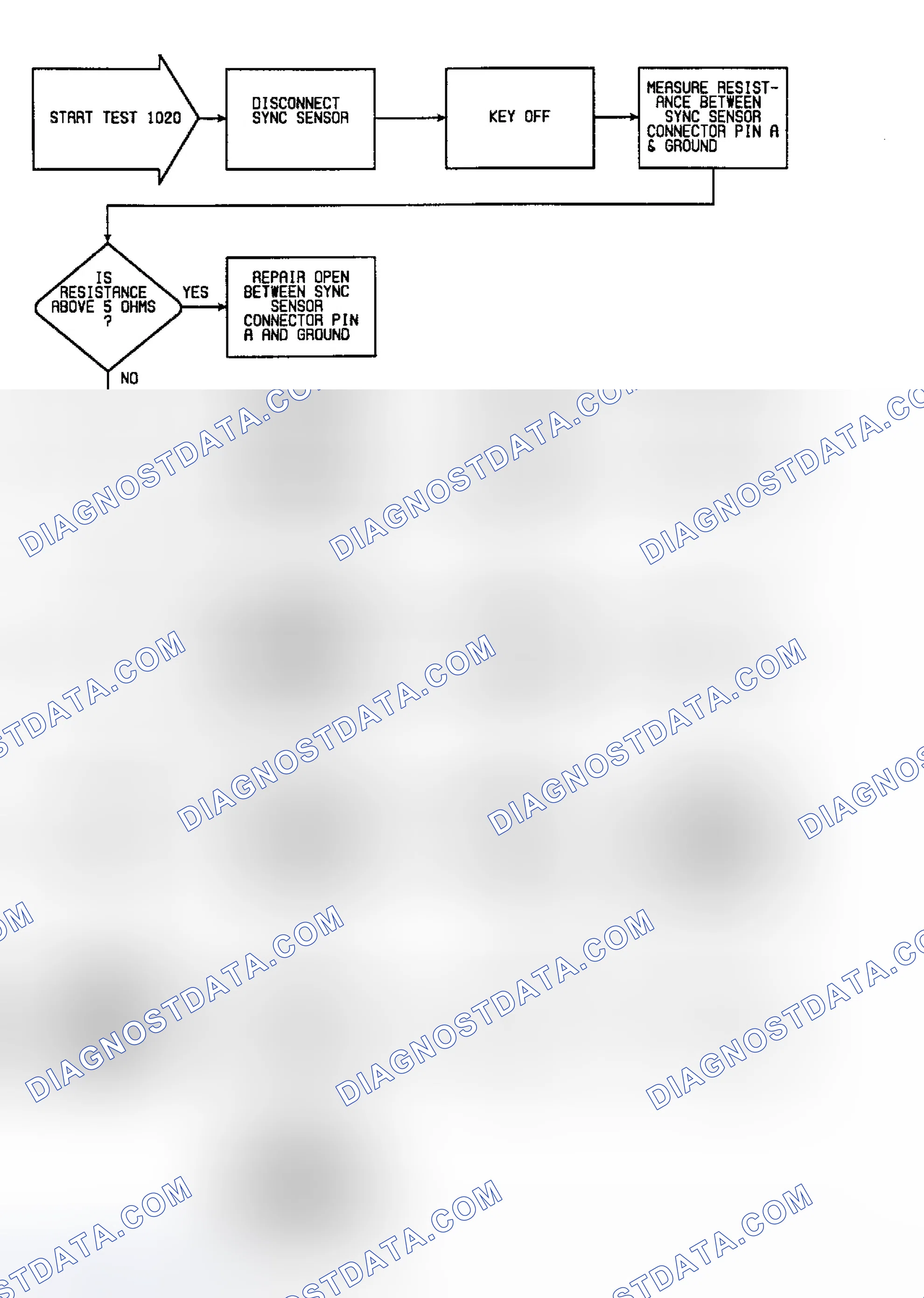 Scheme 119: Fault 1020: Flow Chart No Sync Pulse Seen (1 of 3)