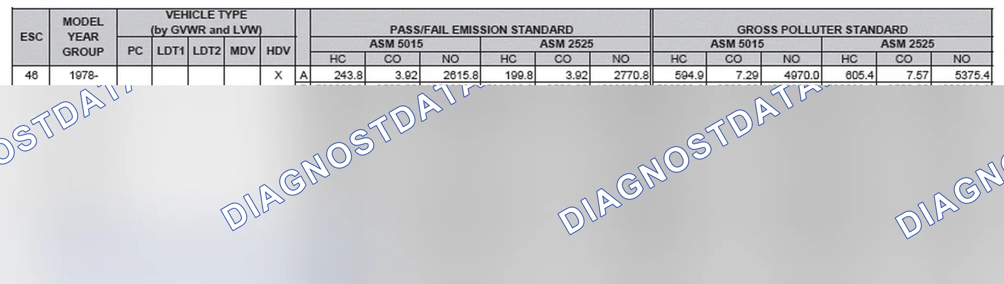Scheme 2: California Emission Standards - Enhanced & Partially Enhanced Program Areas - Heavy Duty Vehicles (ASM Test)