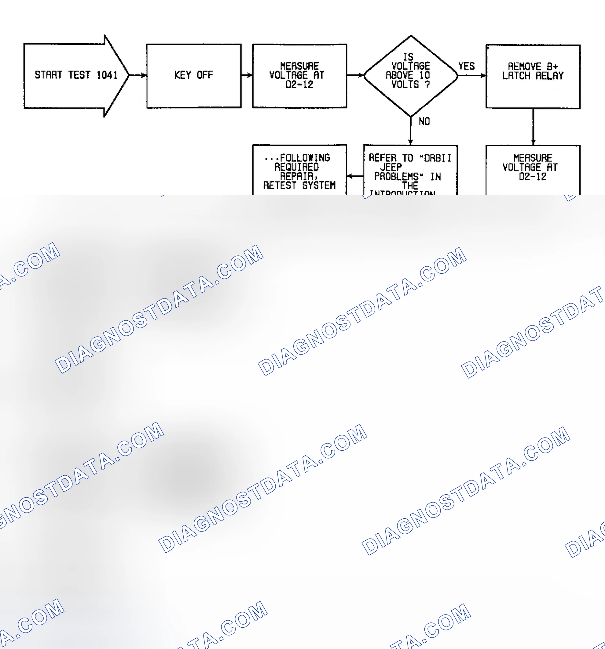 Scheme 144: Fault 1041: Flow Chart Latched B+ Circuit High