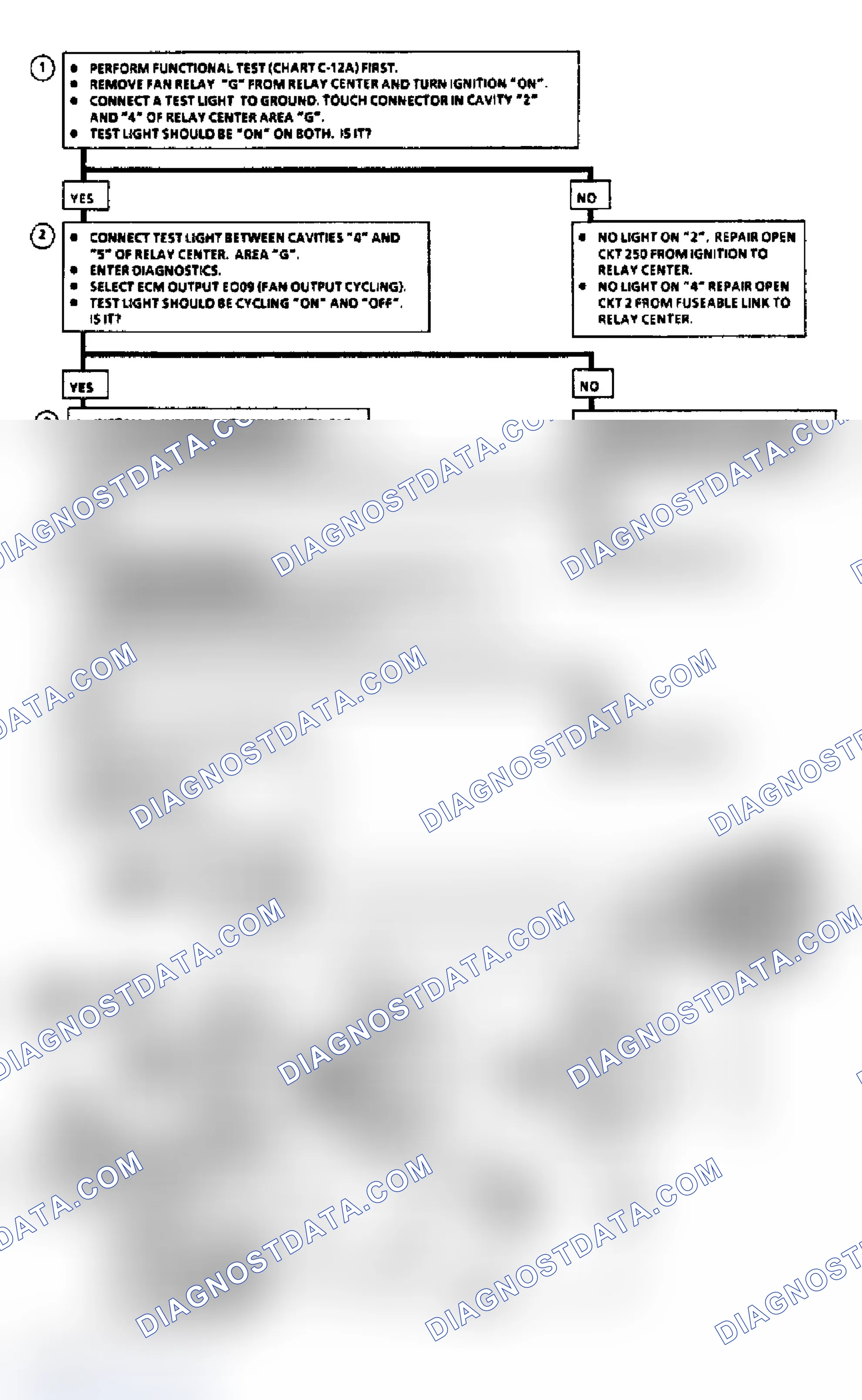 Scheme 42: Chart C-12B, Flow Chart Coolant Fan Check (Riviera & Toronado)