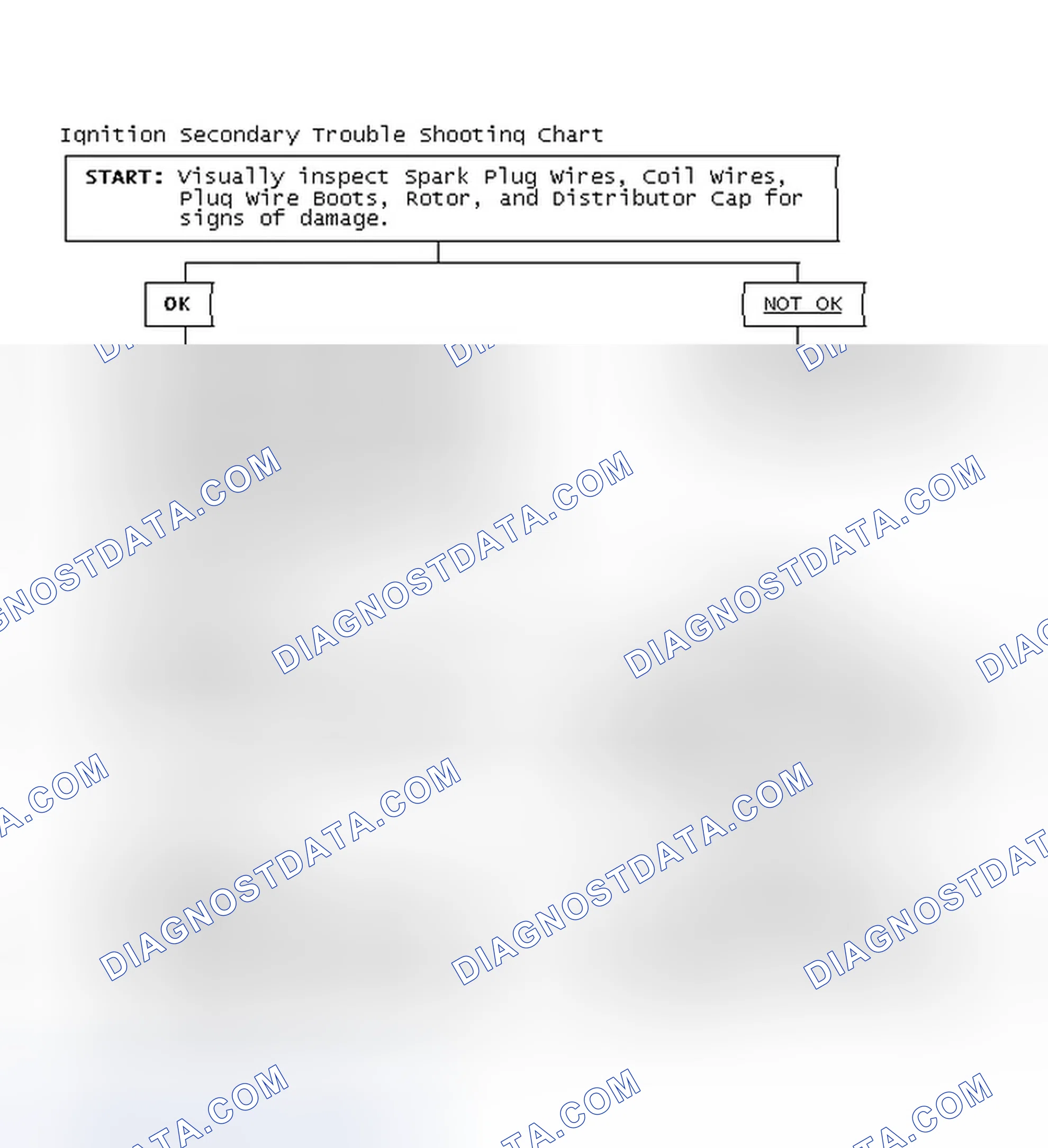 Scheme 3: Ignition Secondary Trouble Shooting Chart