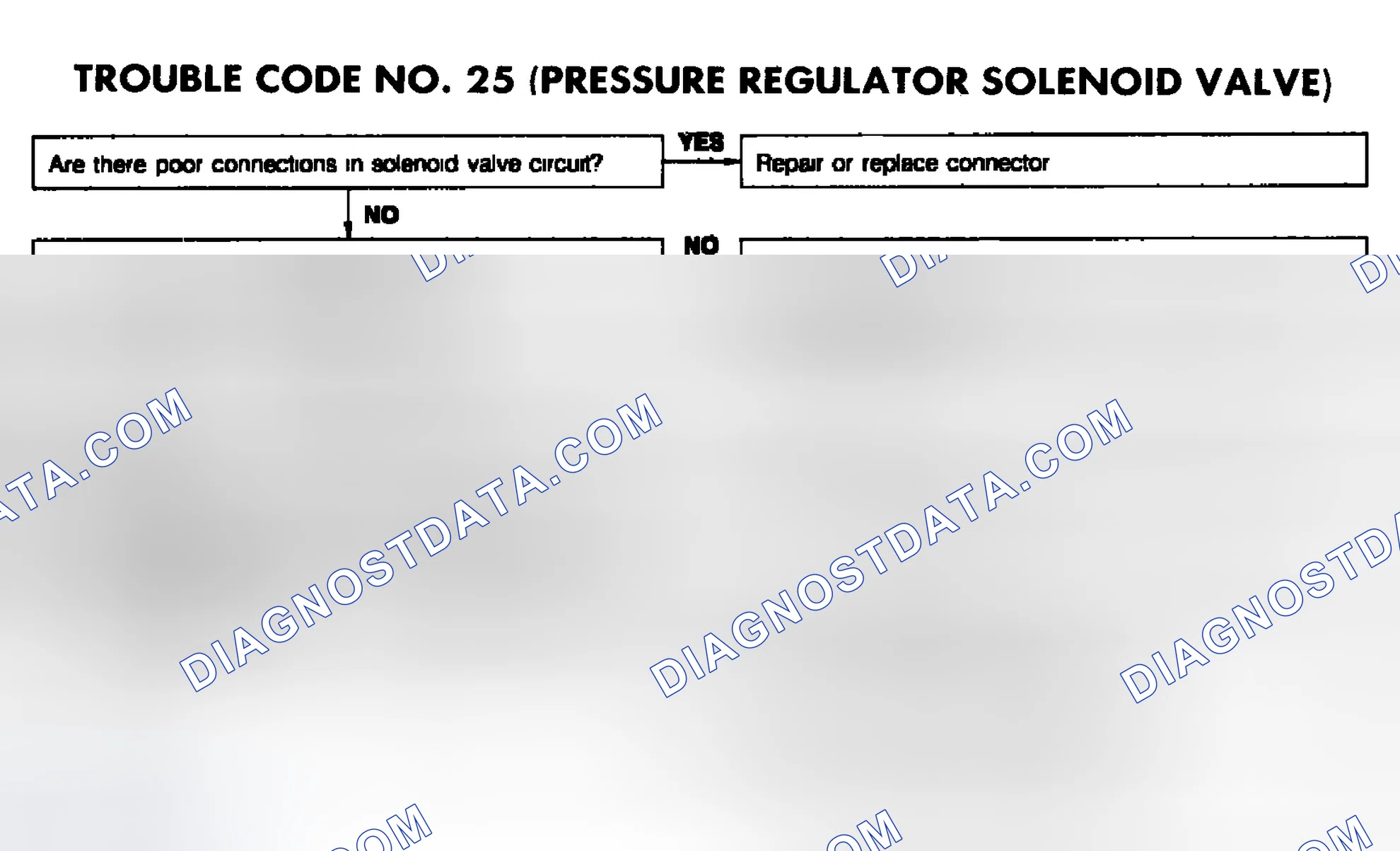 Scheme 110: CODE 25: (PRESSURE REGULATOR SOLENOID VALVE)
