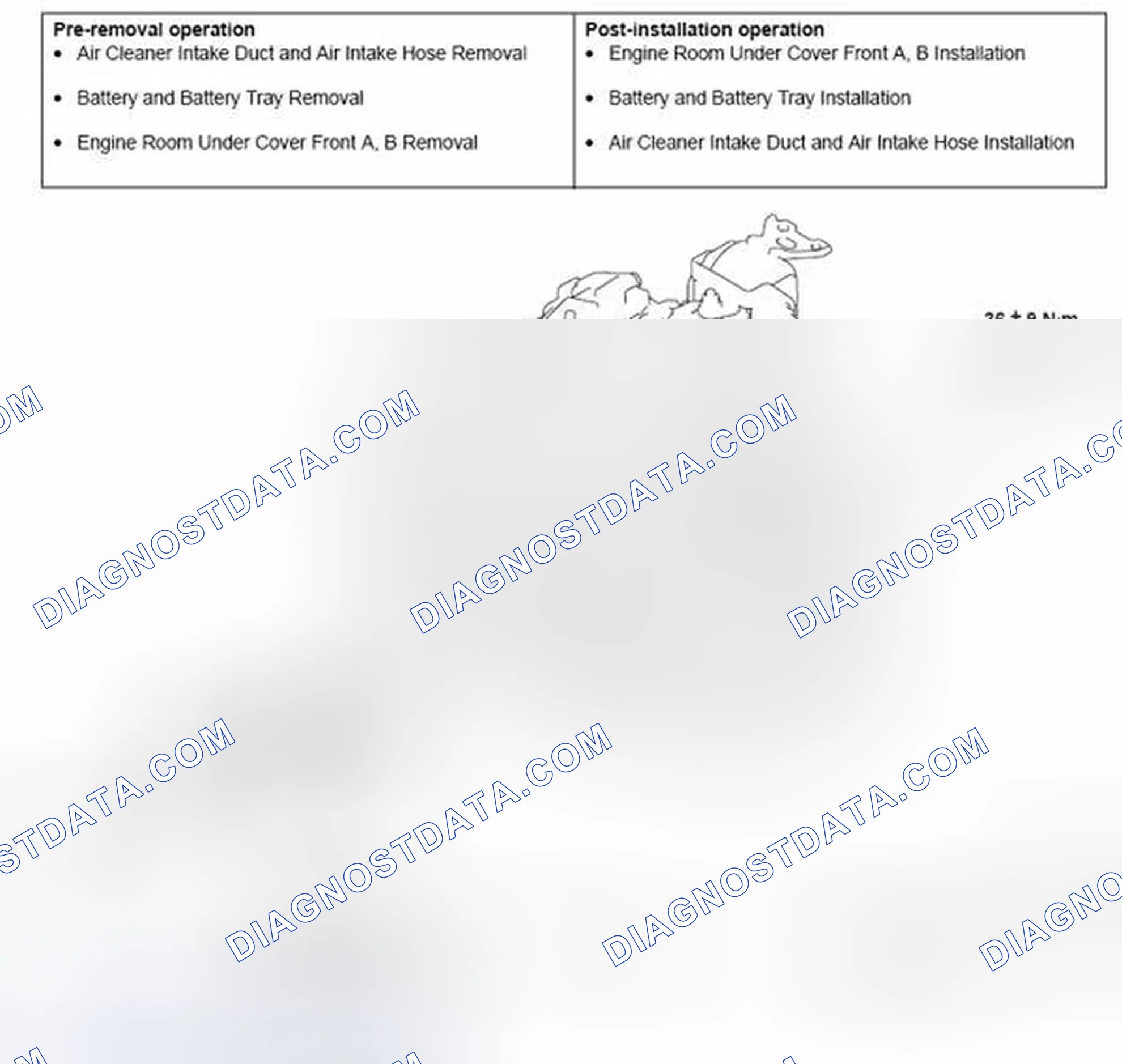 Scheme 18: REMOVAL AND INSTALLATION