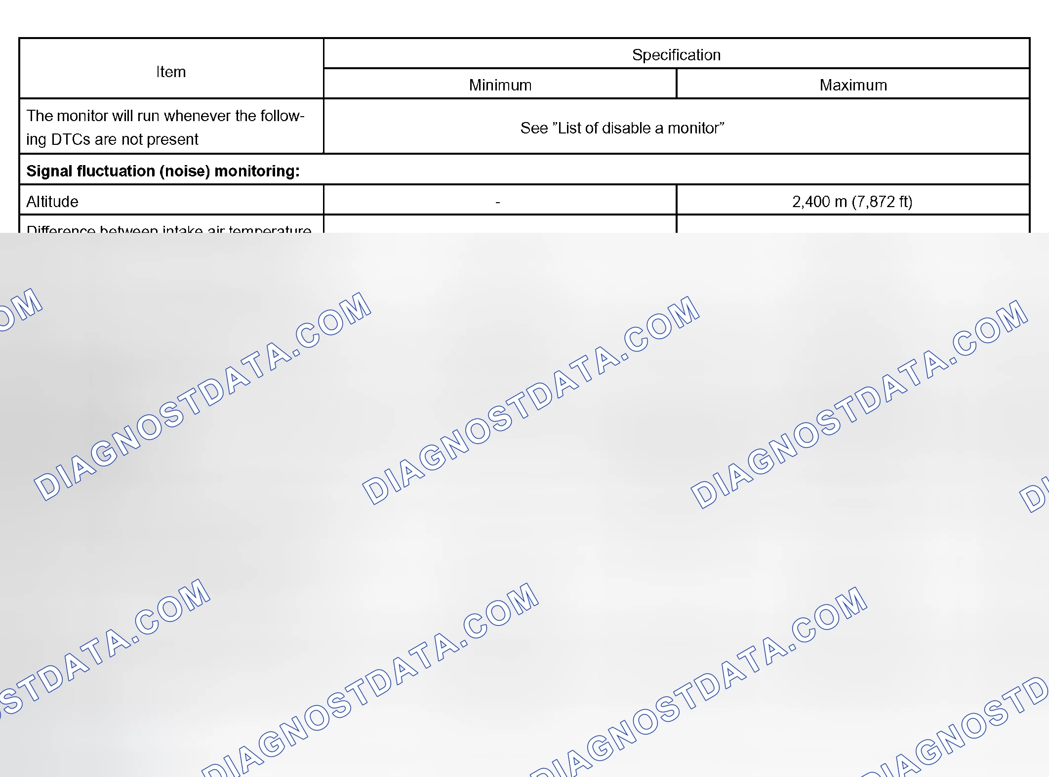 Scheme 49: TYPICAL ENABLING CONDITIONS