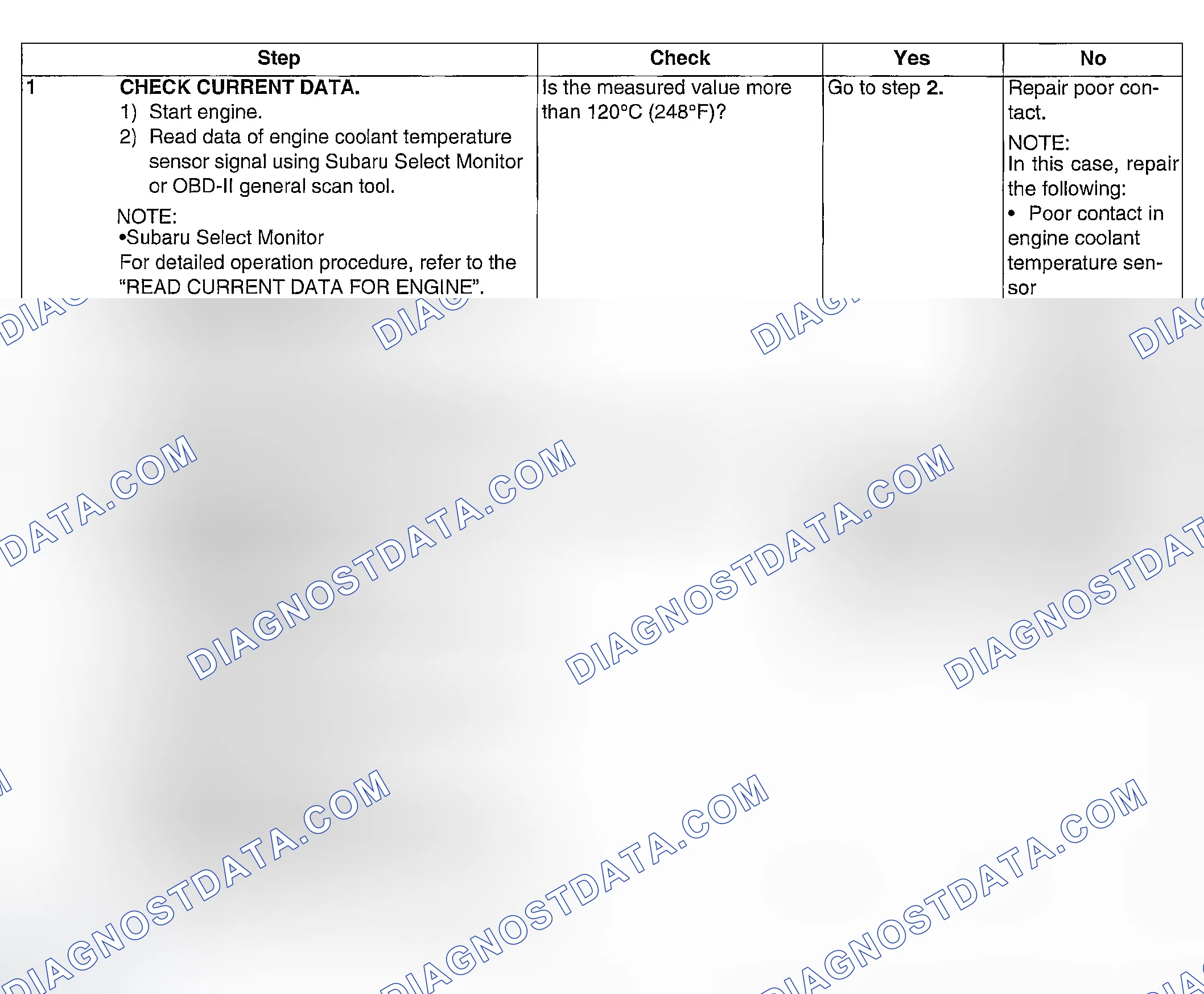 Scheme 83: DIAGNOSTIC PROCEDURE