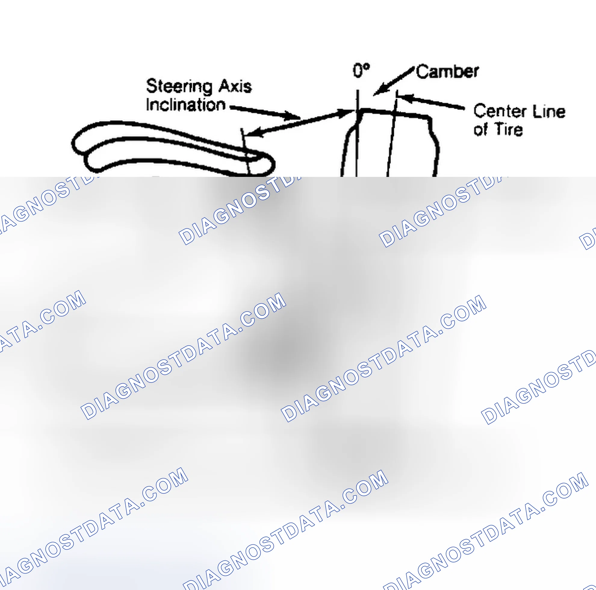 Scheme 6: Checking Steering Axis Inclination
