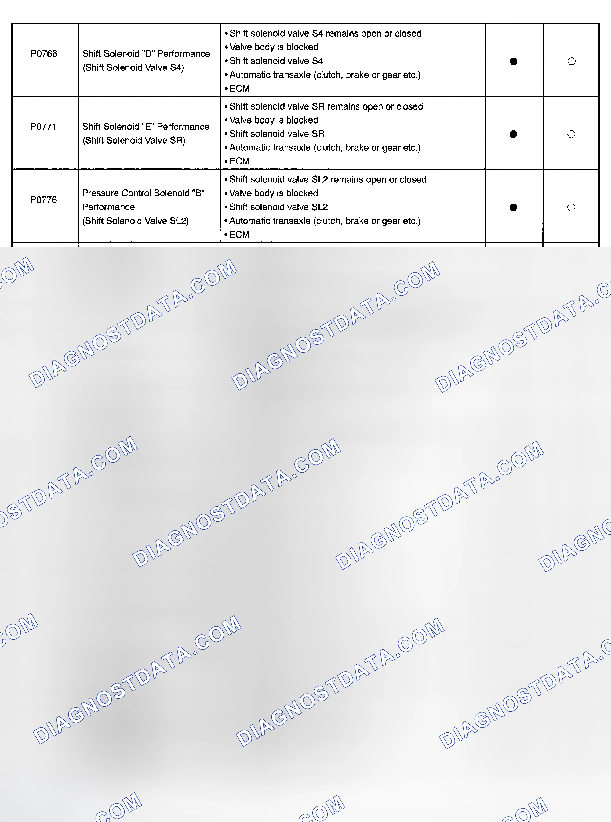 Scheme 201