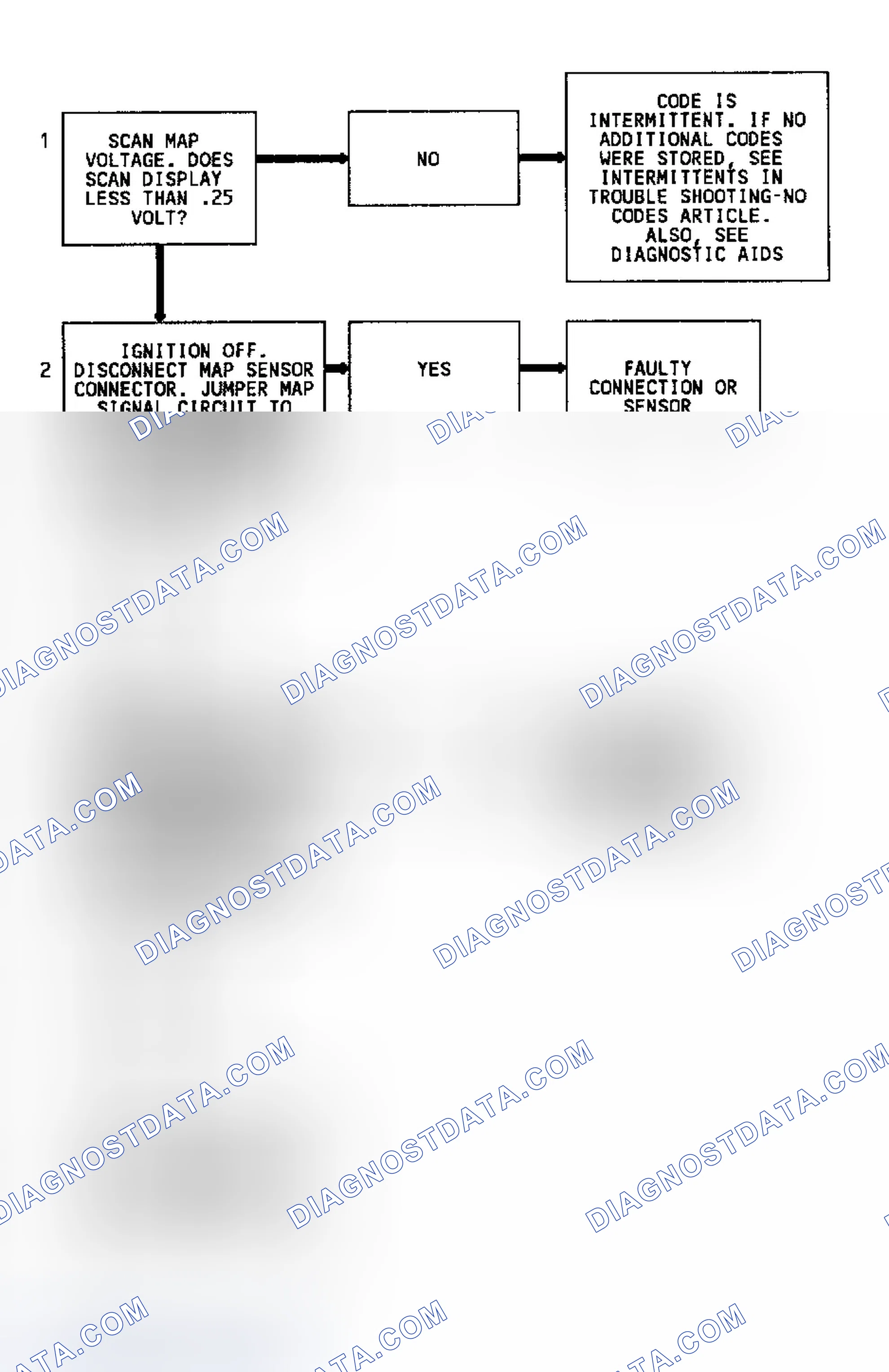 Scheme 232
