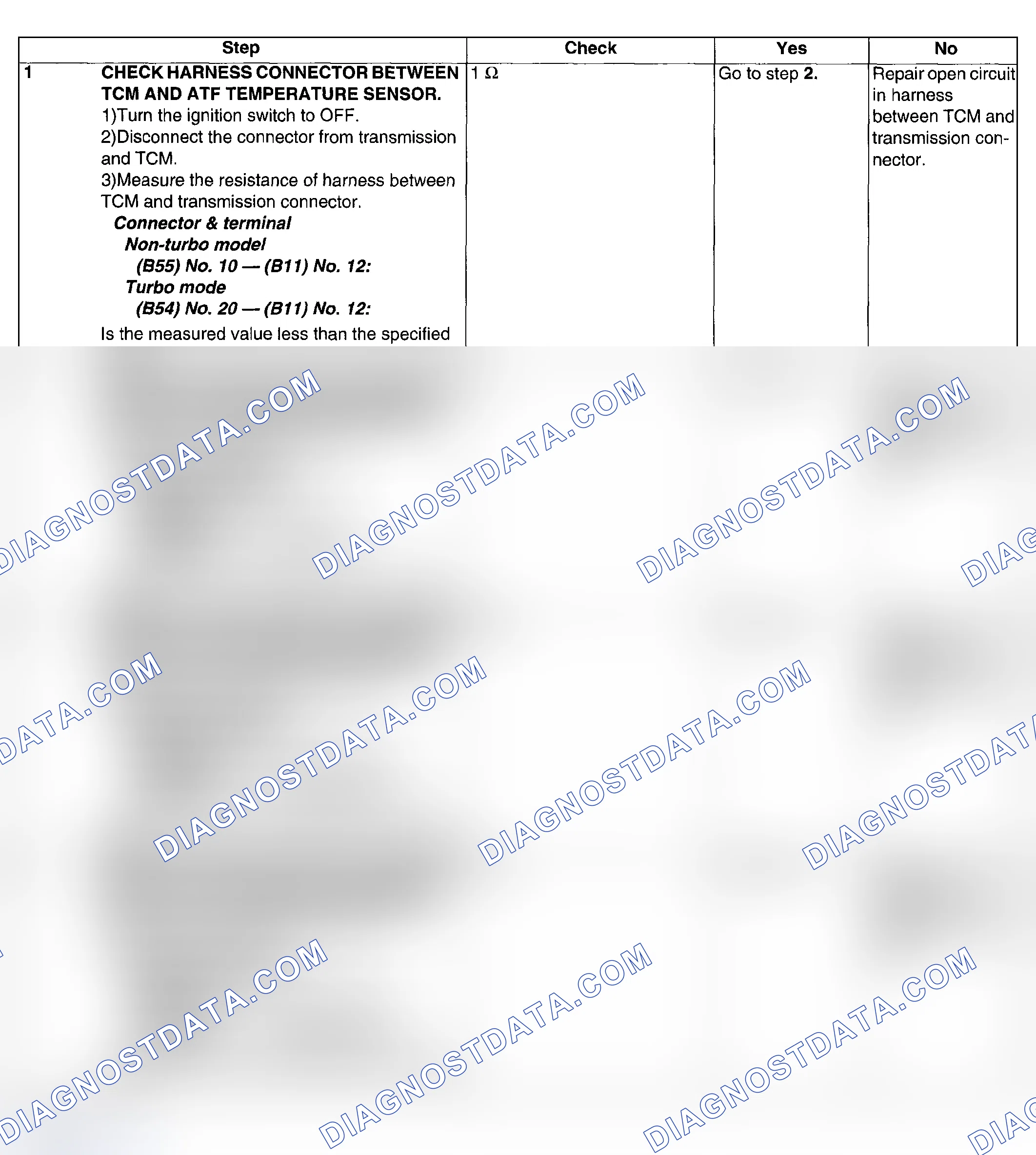 Scheme 615: DIAGNOSTIC PROCEDURE
