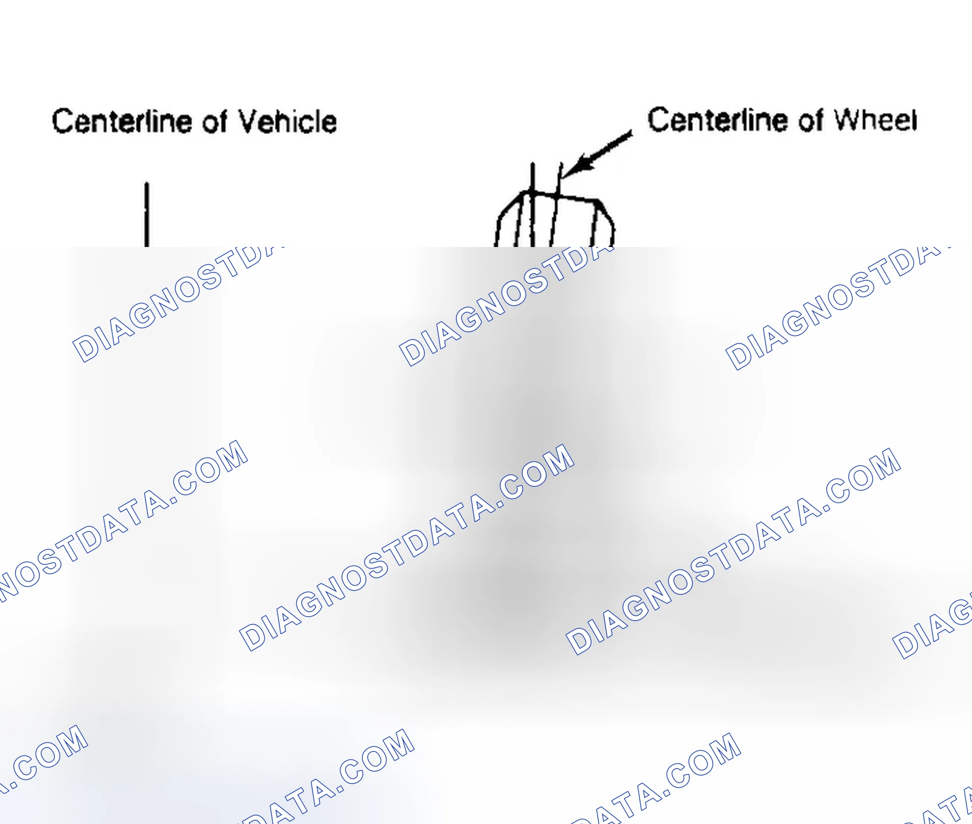 Scheme 4: Determining Camber Angle