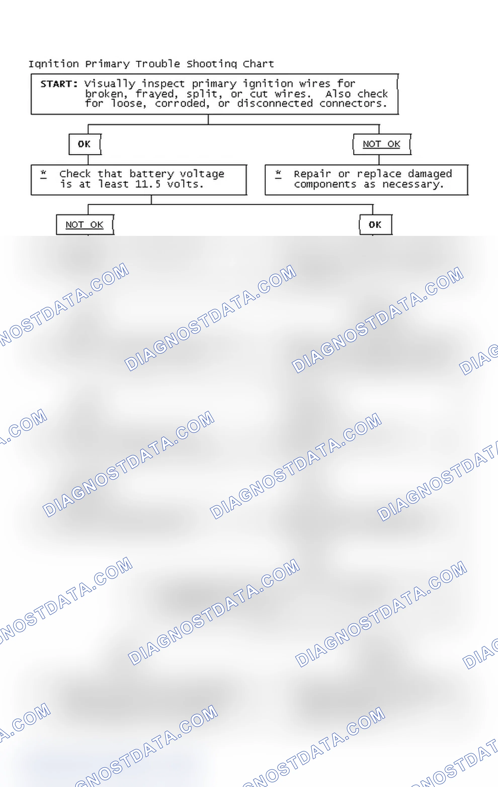 Scheme 2: Ignition Primary Trouble Shooting Chart
