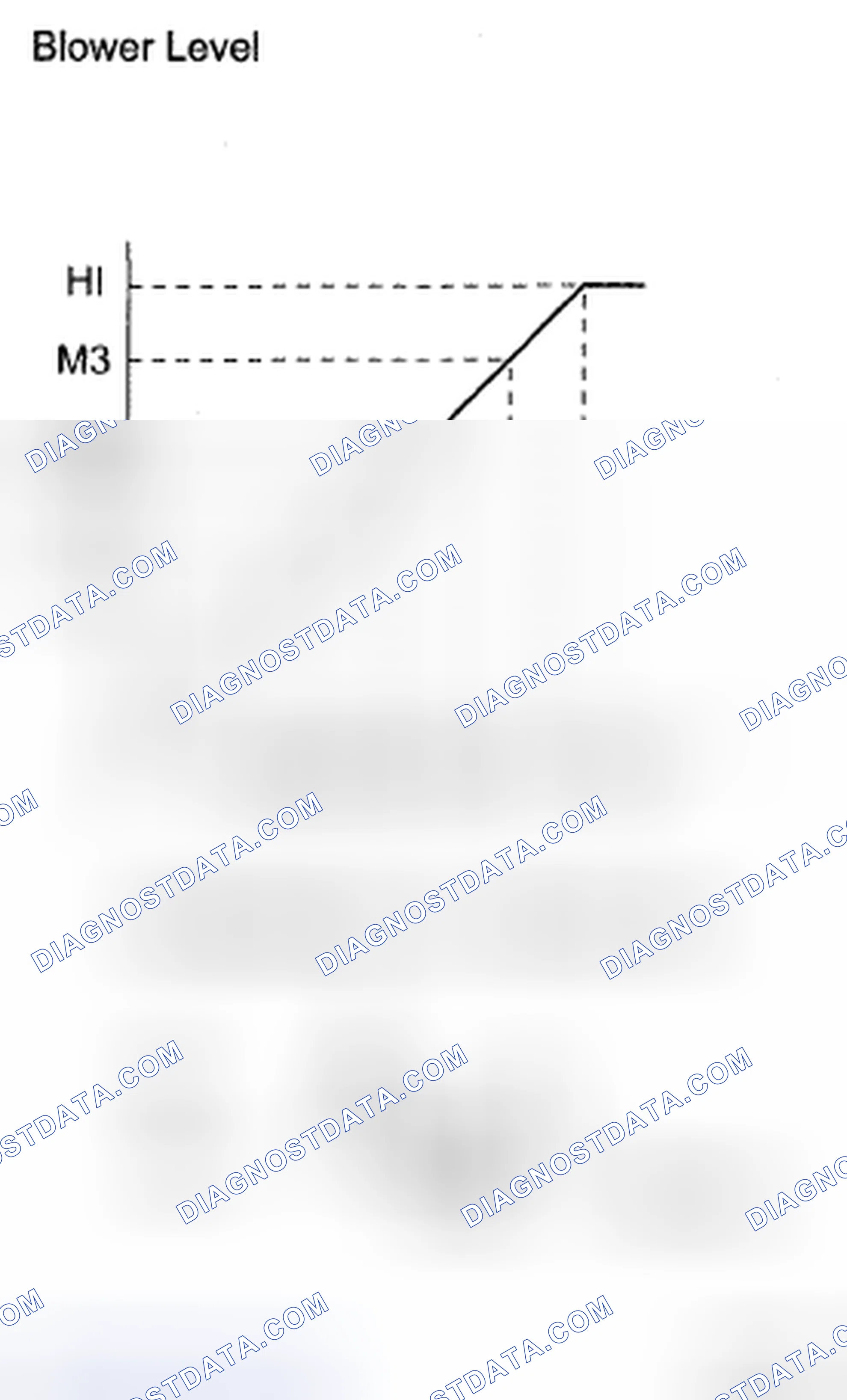 Scheme 72: Blower Level Graph