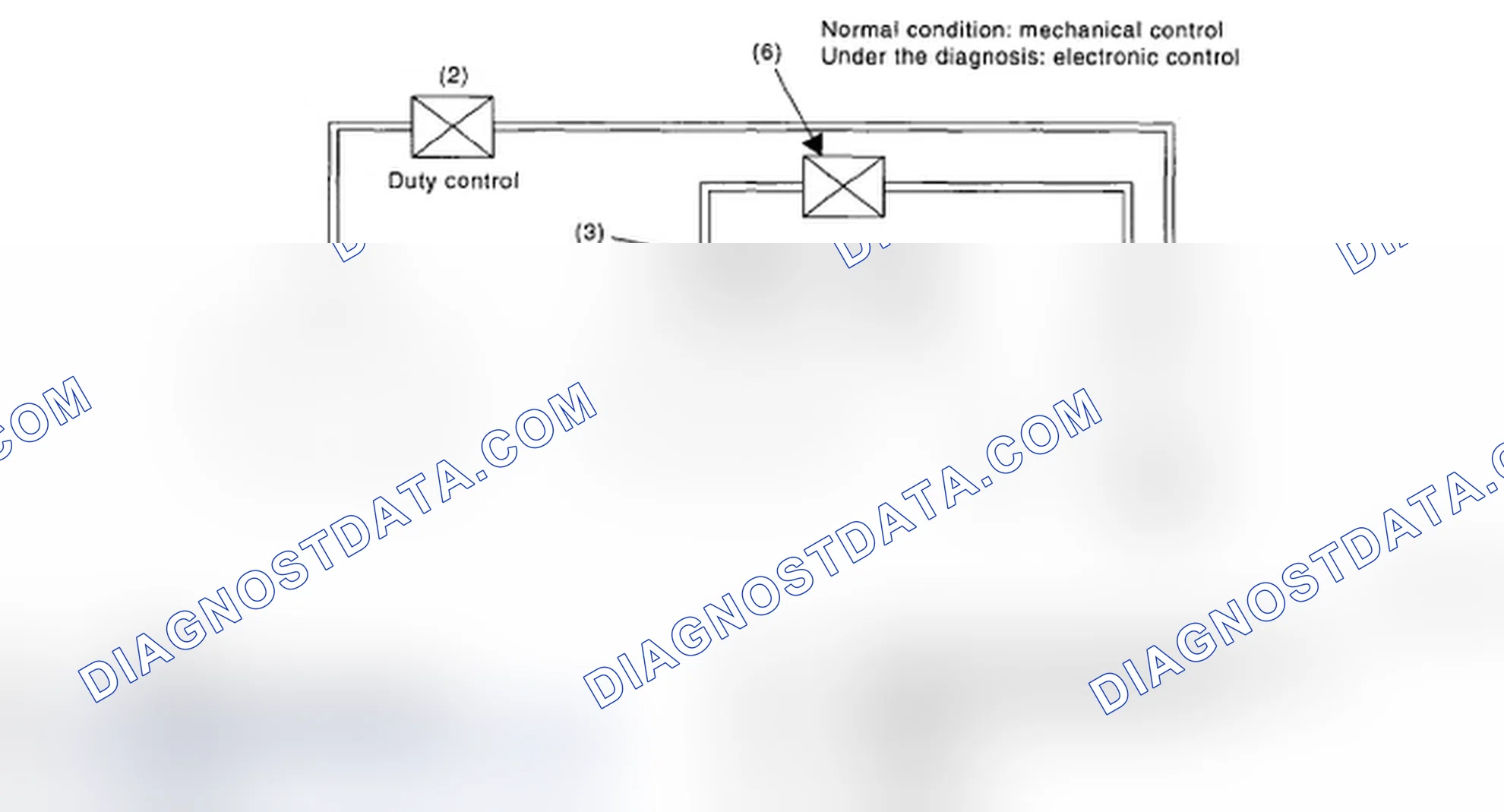 Scheme 288: EVAP System - System Diagram