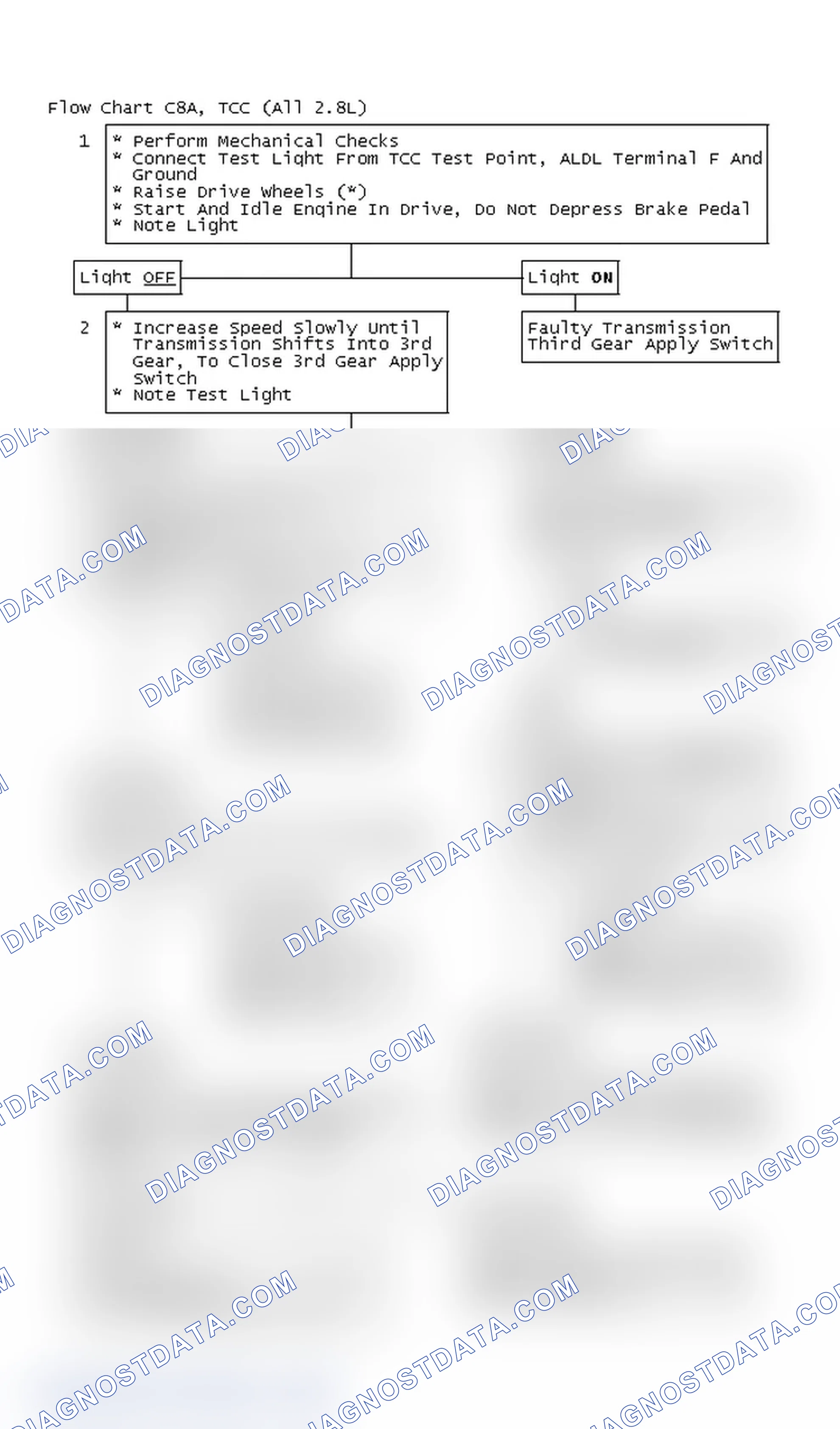 Scheme 407: Flow Chart C8A, TCC (All 2.8L)