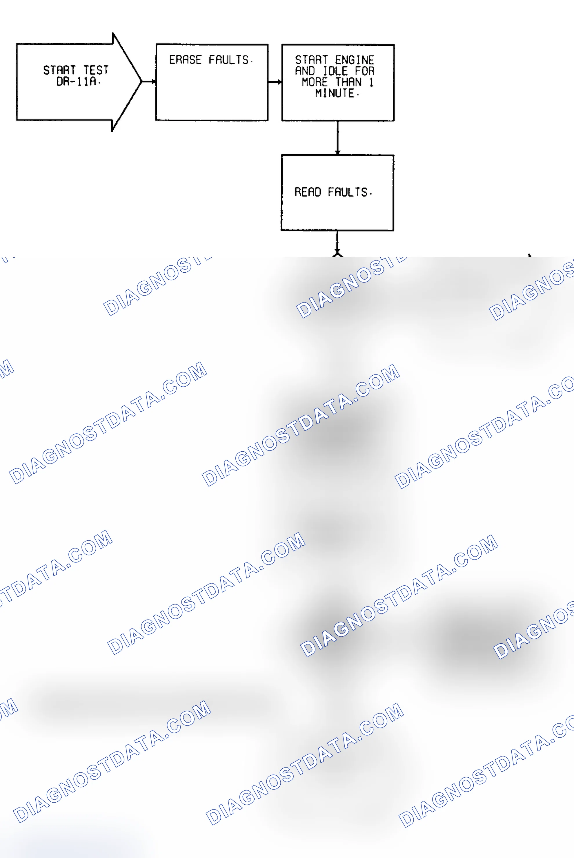 Scheme 68: Driveability Test DR-11A: Diagnostic Flow Chart (1 of 5)