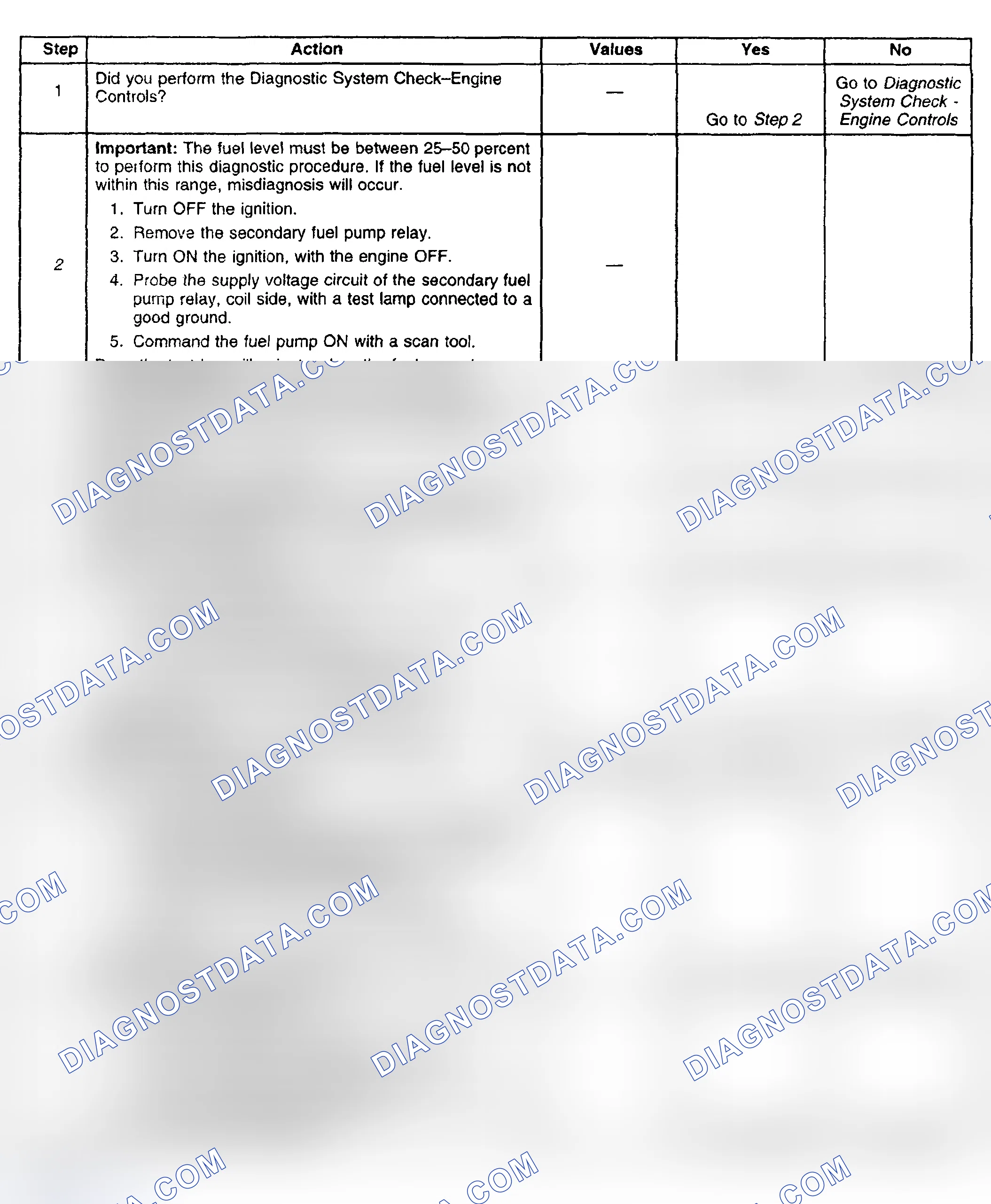 Scheme 474: Diagnostic Procedure