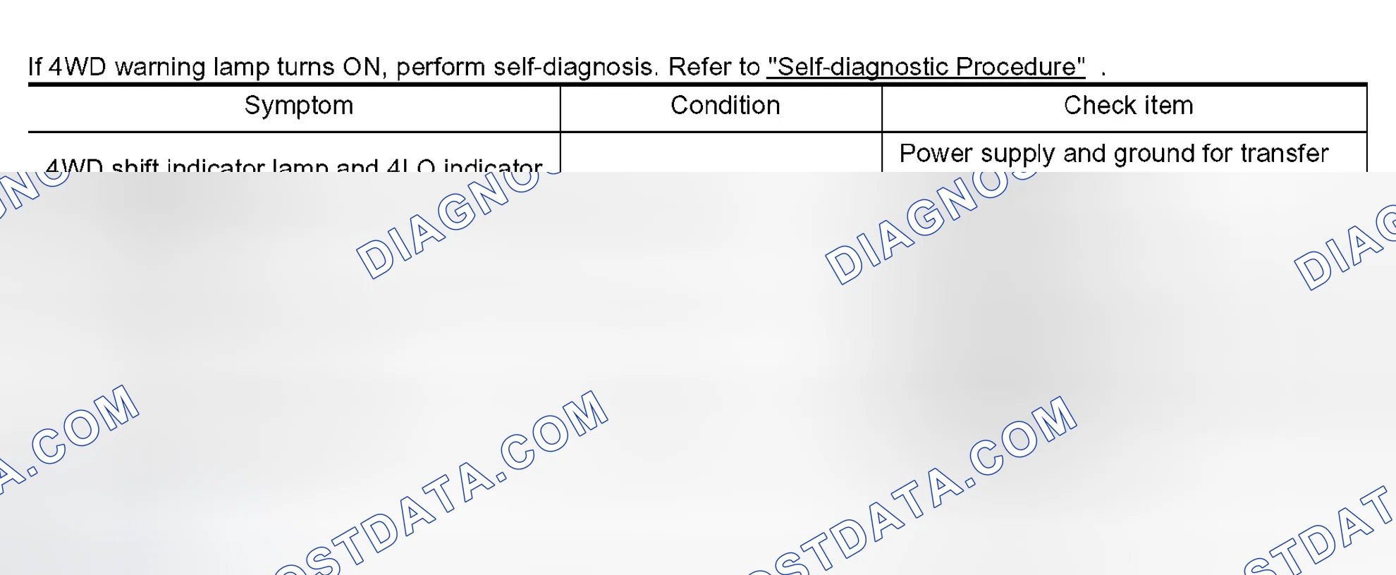 Scheme 16: Trouble Diagnosis Chart for Symptoms