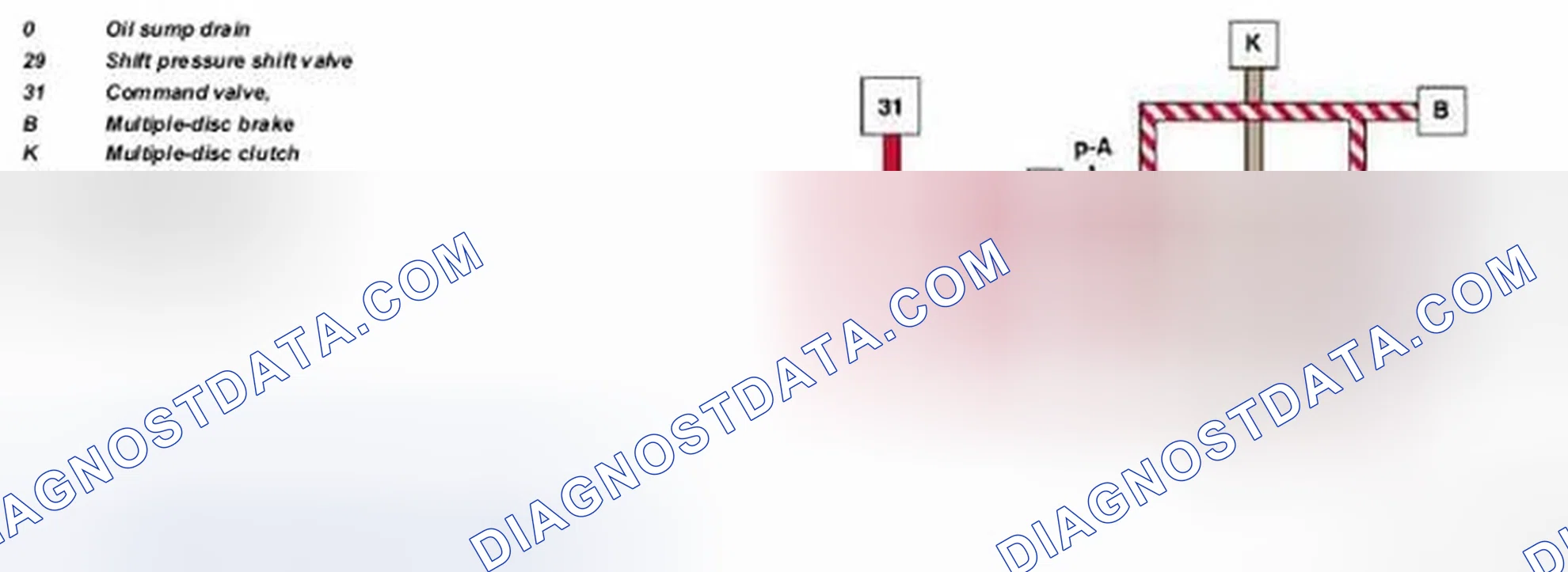 Scheme 507: Identifying Pressure Shift Valve Function (2 Of 2)