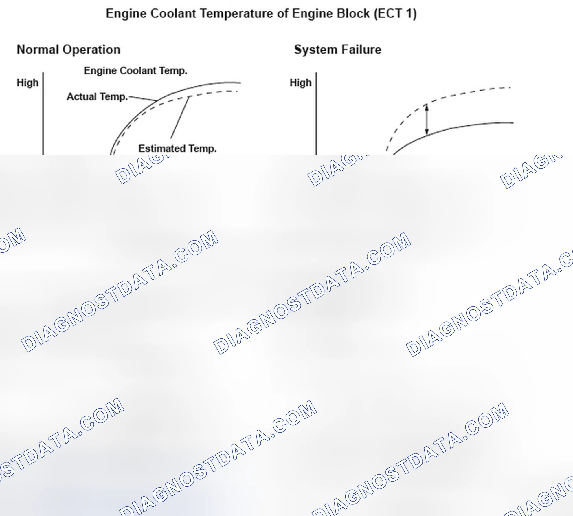 Scheme 174: Cooling System Malfunction - Graph