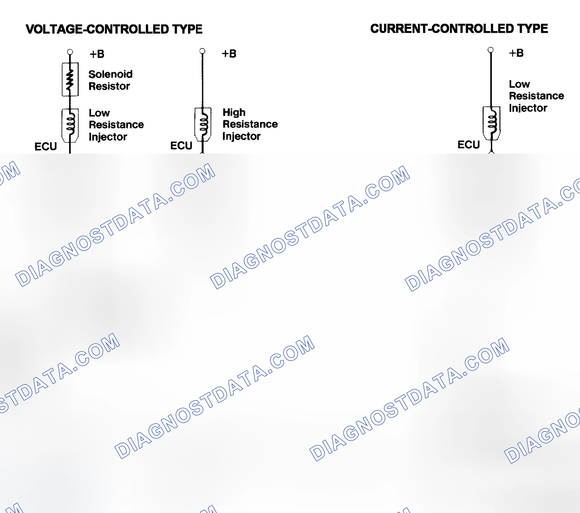 Scheme 4: Injector Driver Types - Current and Voltage