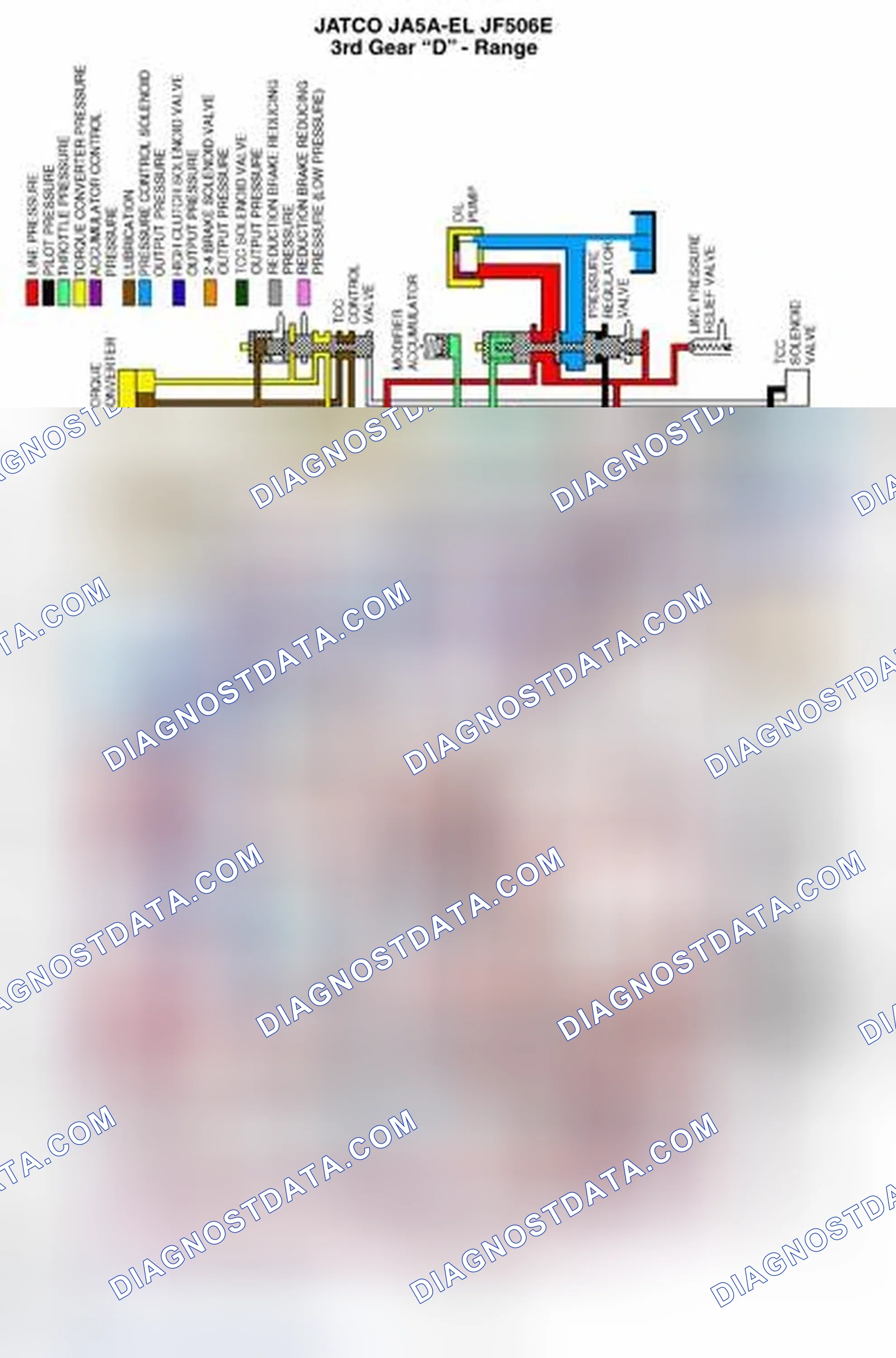 Scheme 304: Operation