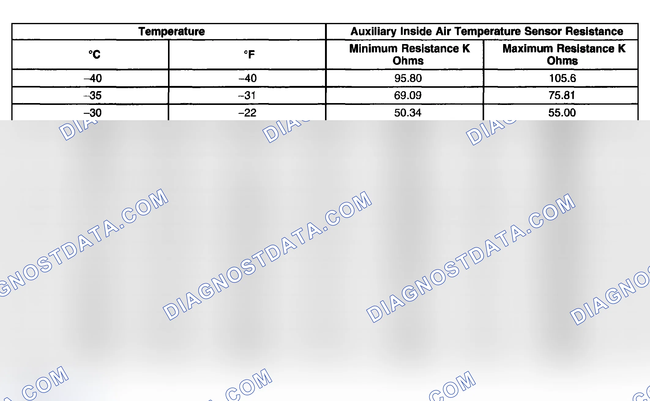 Scheme 2: Sensor Resistance Table (Auxiliary HVAC)