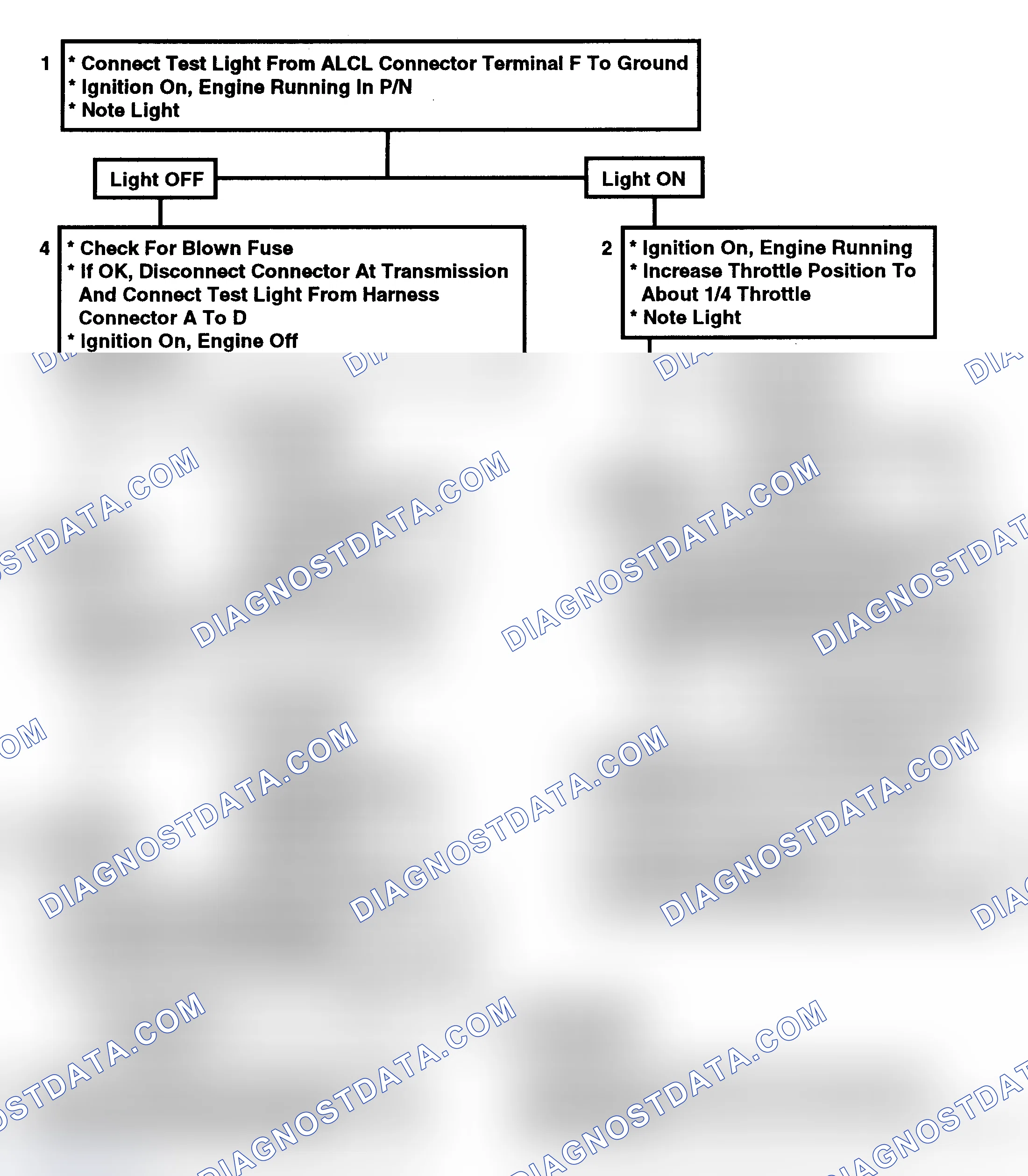Scheme 247: Flow Chart, TCC Check