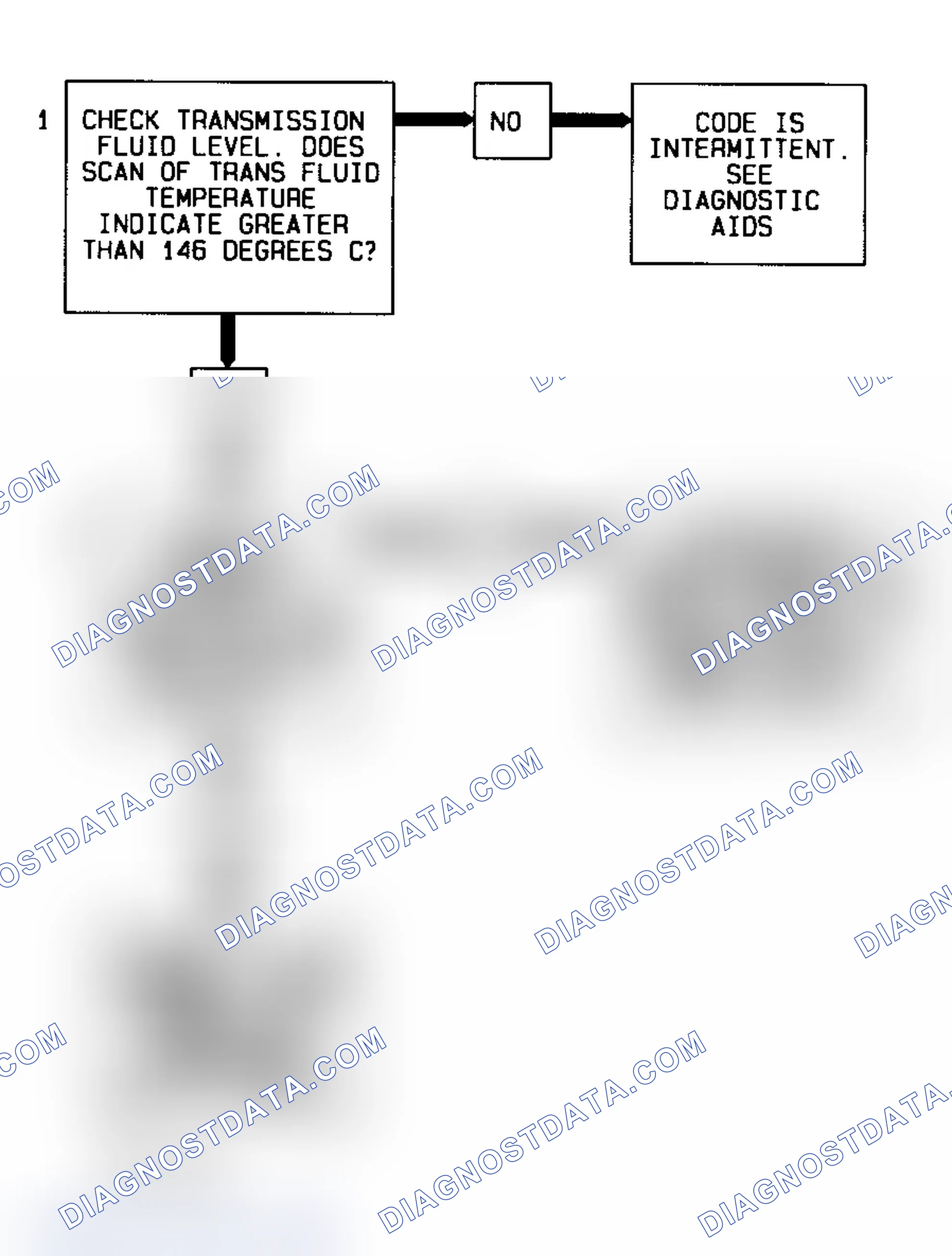 Scheme 53: Code 79 Diagnostic Flow Chart (3.1L) Transmission Fluid Overtemp