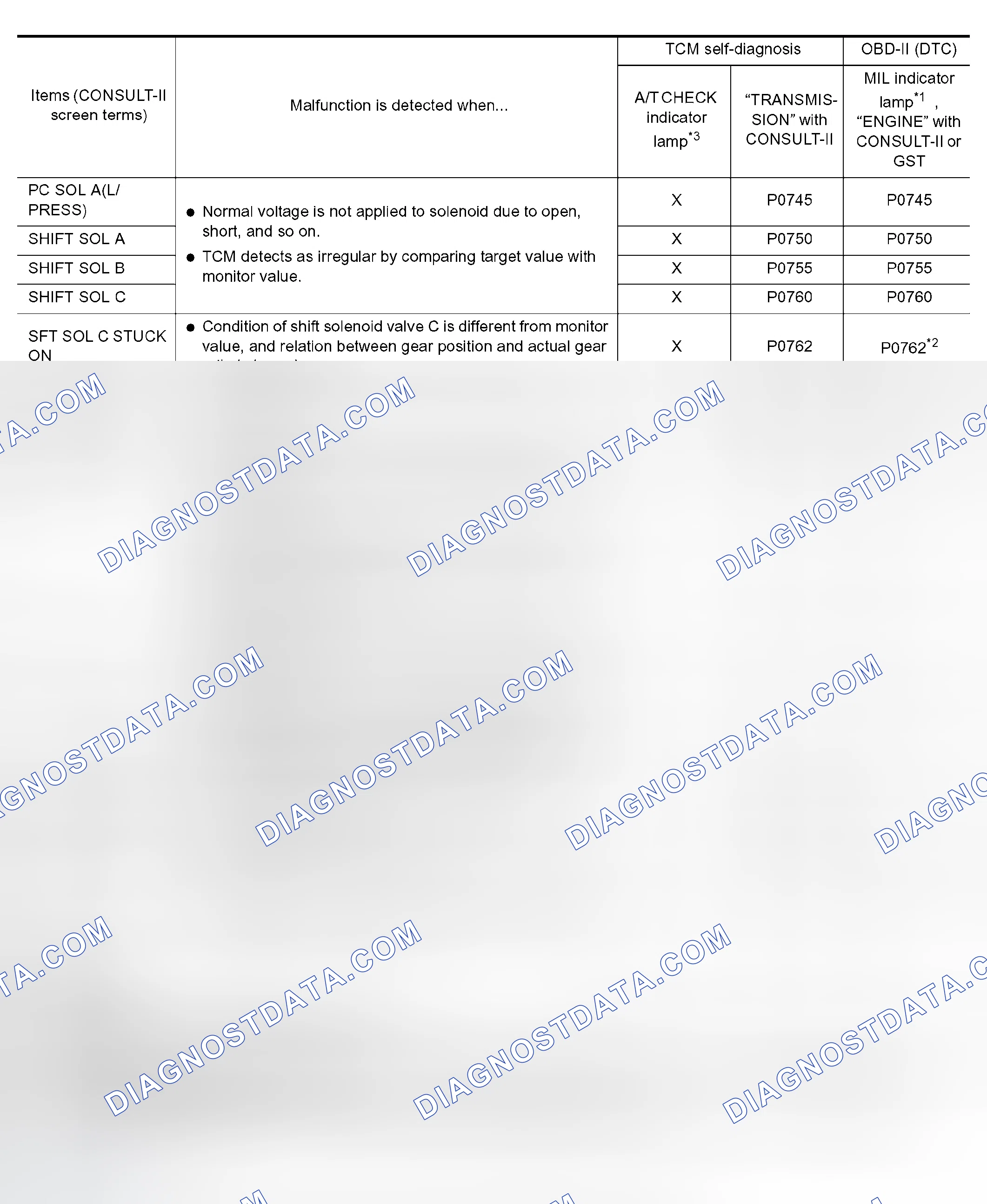 Scheme 598