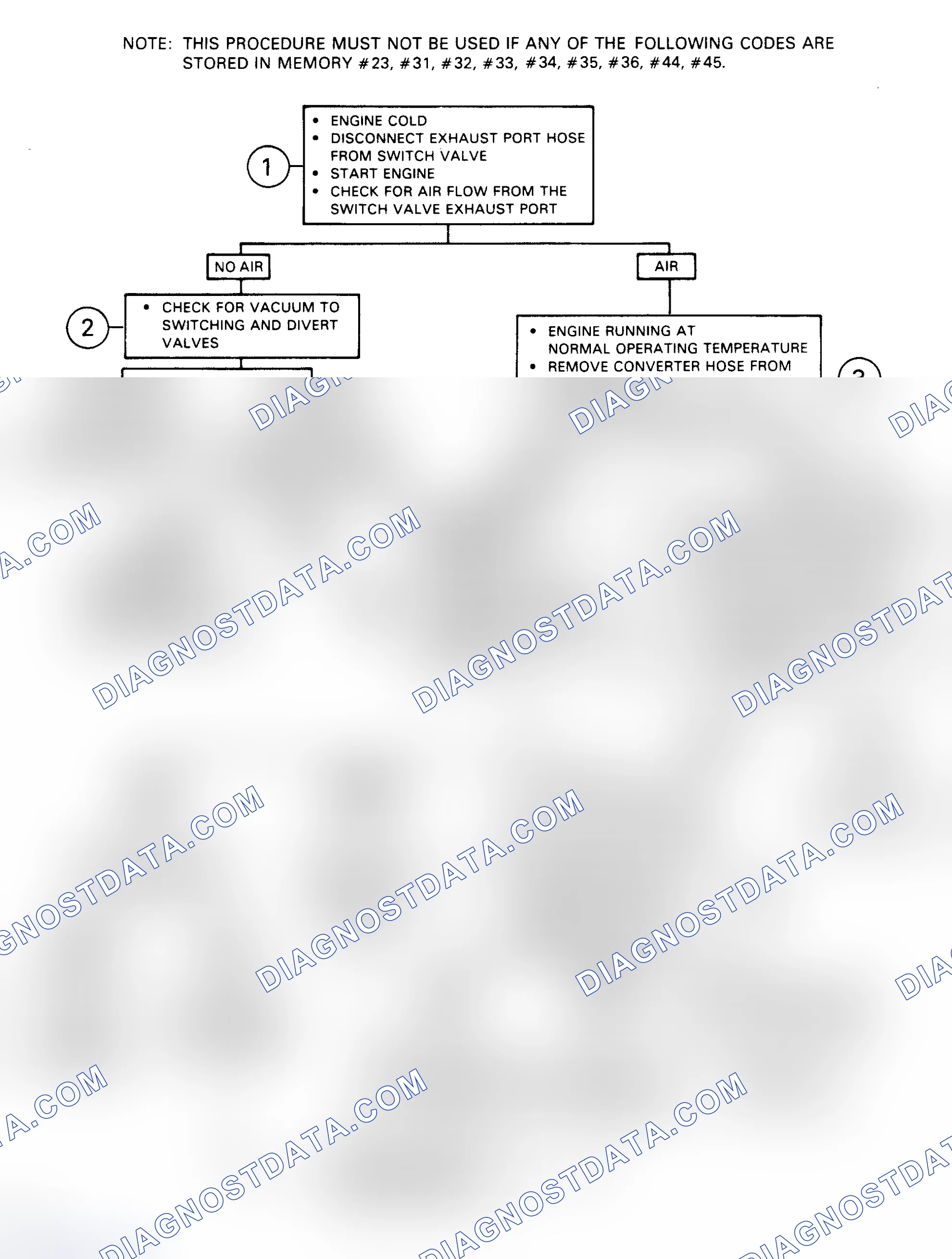 Scheme 153: Performance Chart No. 8 - Air Management Diagnosis