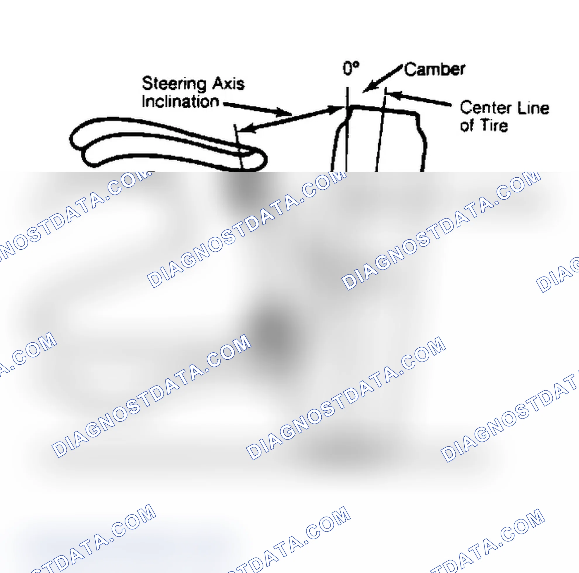 Scheme 6: Checking Steering Axis Inclination