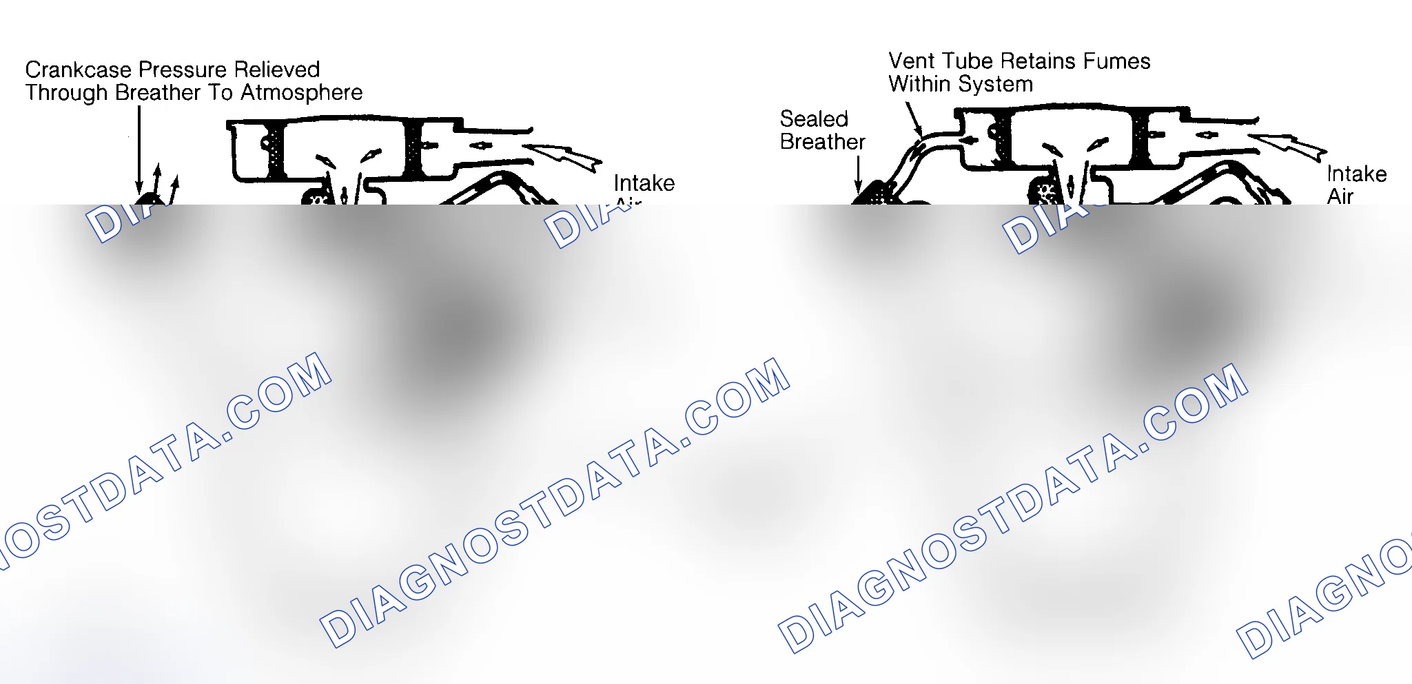 Scheme 2: Typical Open & Closed Type PCV System