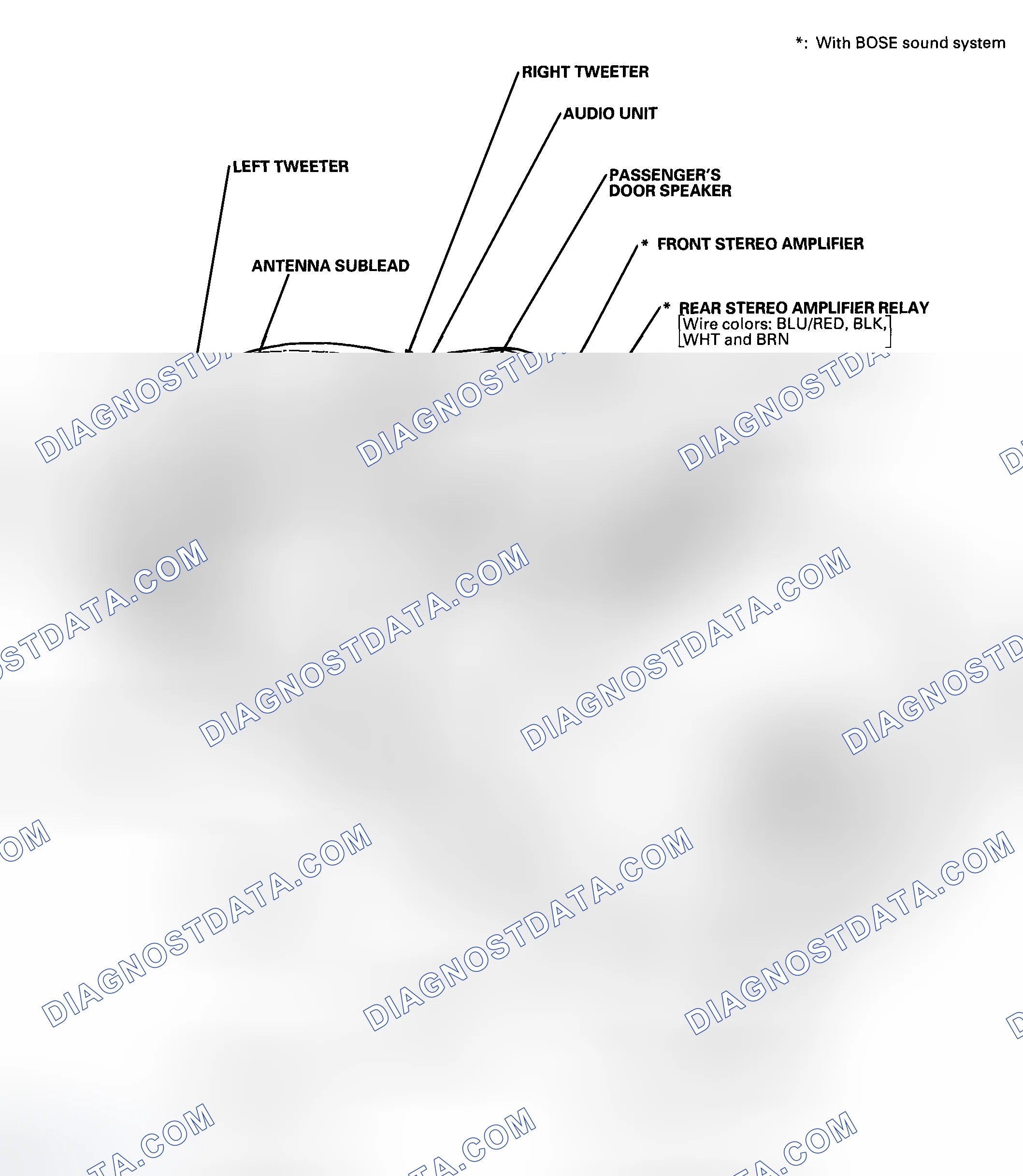 Scheme 1: Component Location Index
