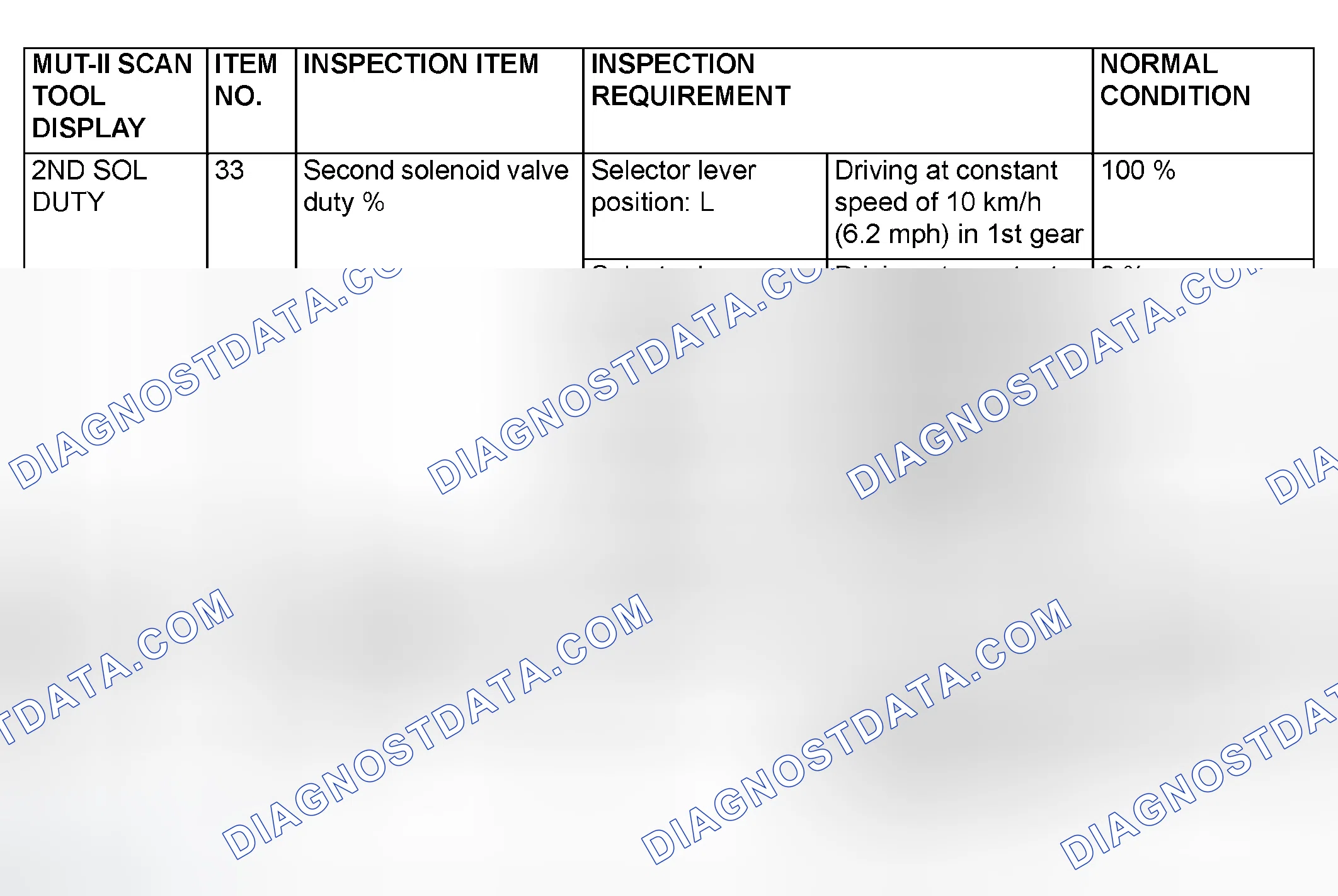 Scheme 104: DATA LIST REFERENCE TABLE