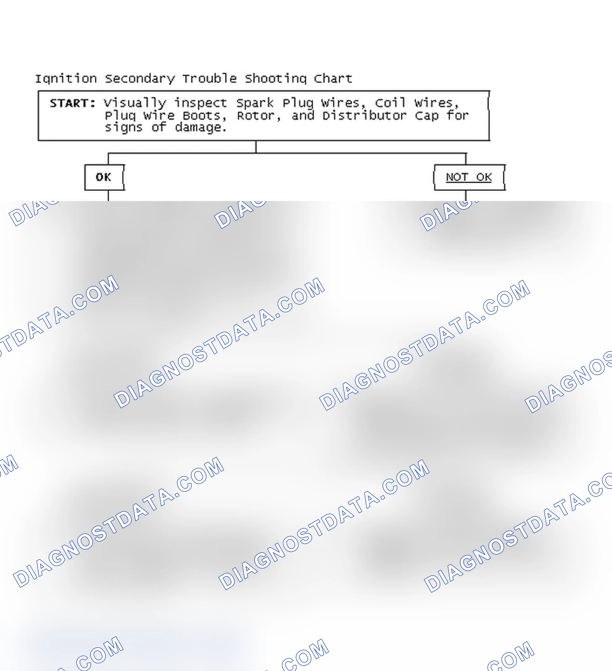 Scheme 3: Ignition Secondary Trouble Shooting Chart