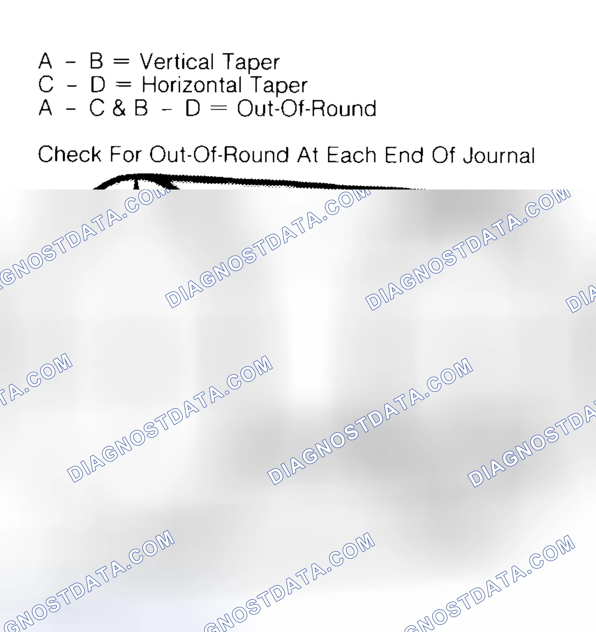 Scheme 5: Measuring Crankshaft Journals