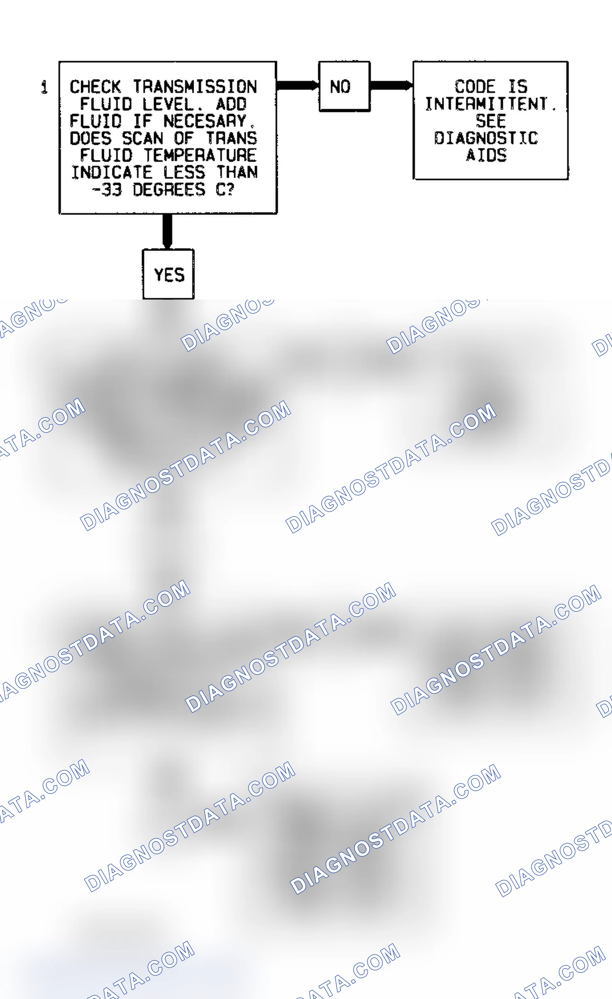 Scheme 179: DTC 59 Flow Chart (All Models) Transmission Fluid Temp. Sensor Circuit High (Low Temp. Indicated)