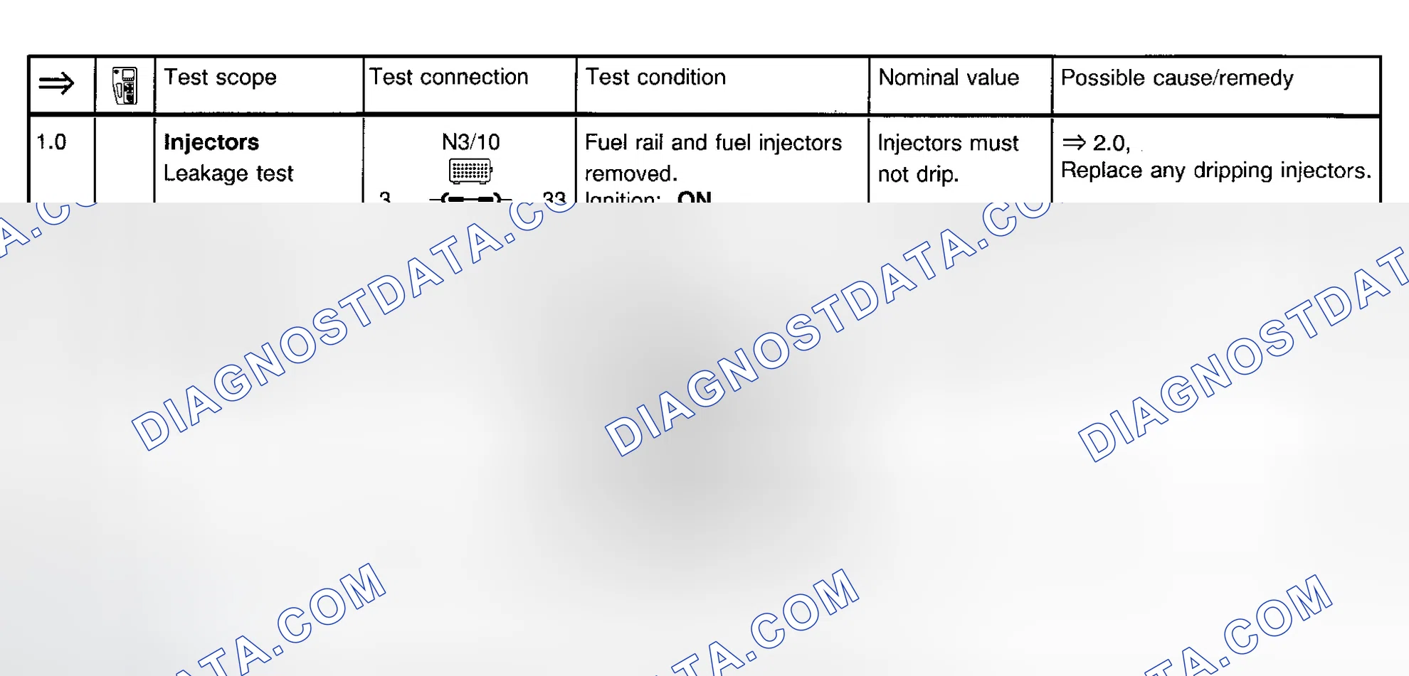 Scheme 123: FUEL INJECTOR TESTS