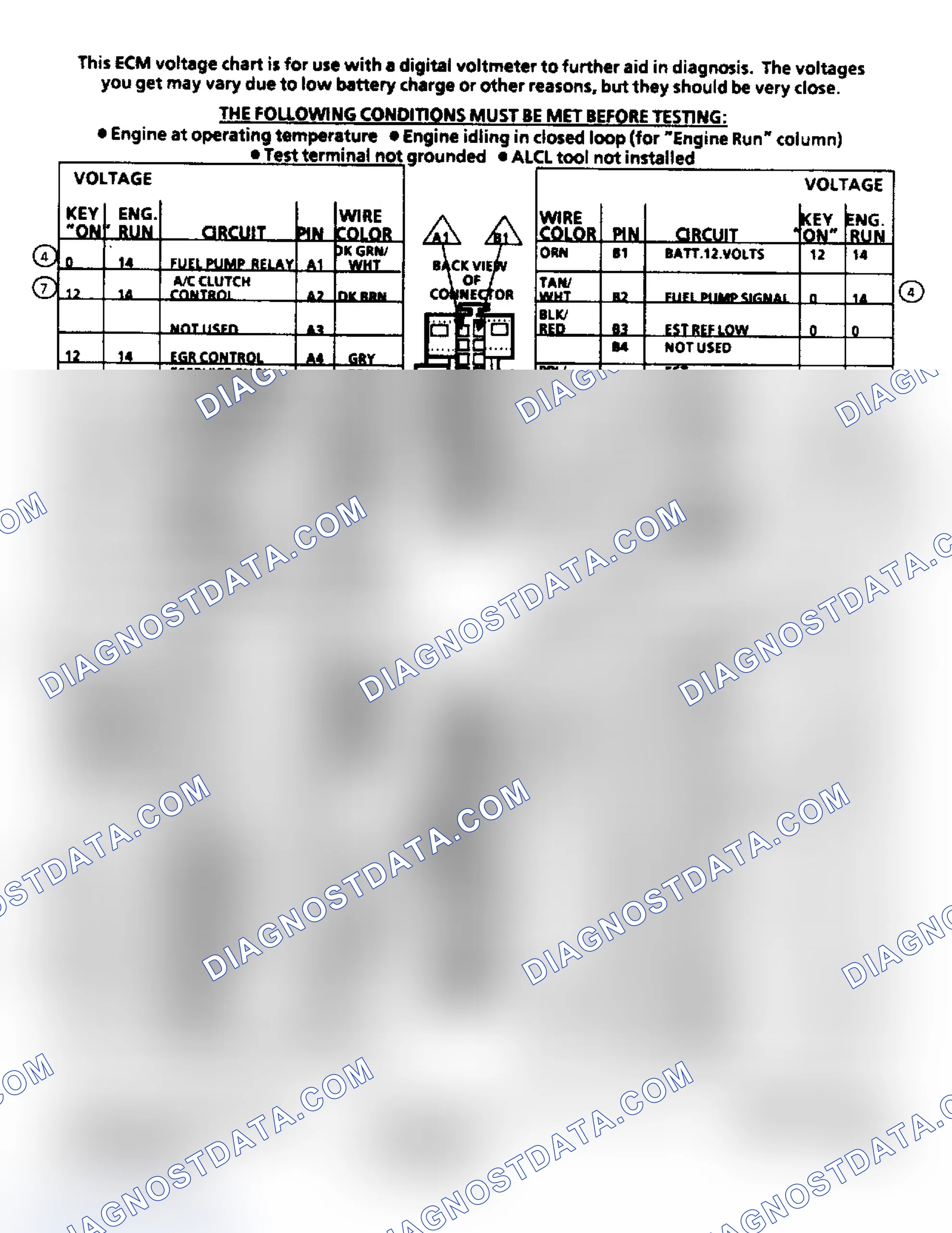 Scheme 86: ECM Terminal ID & Voltage Values (2.8L)