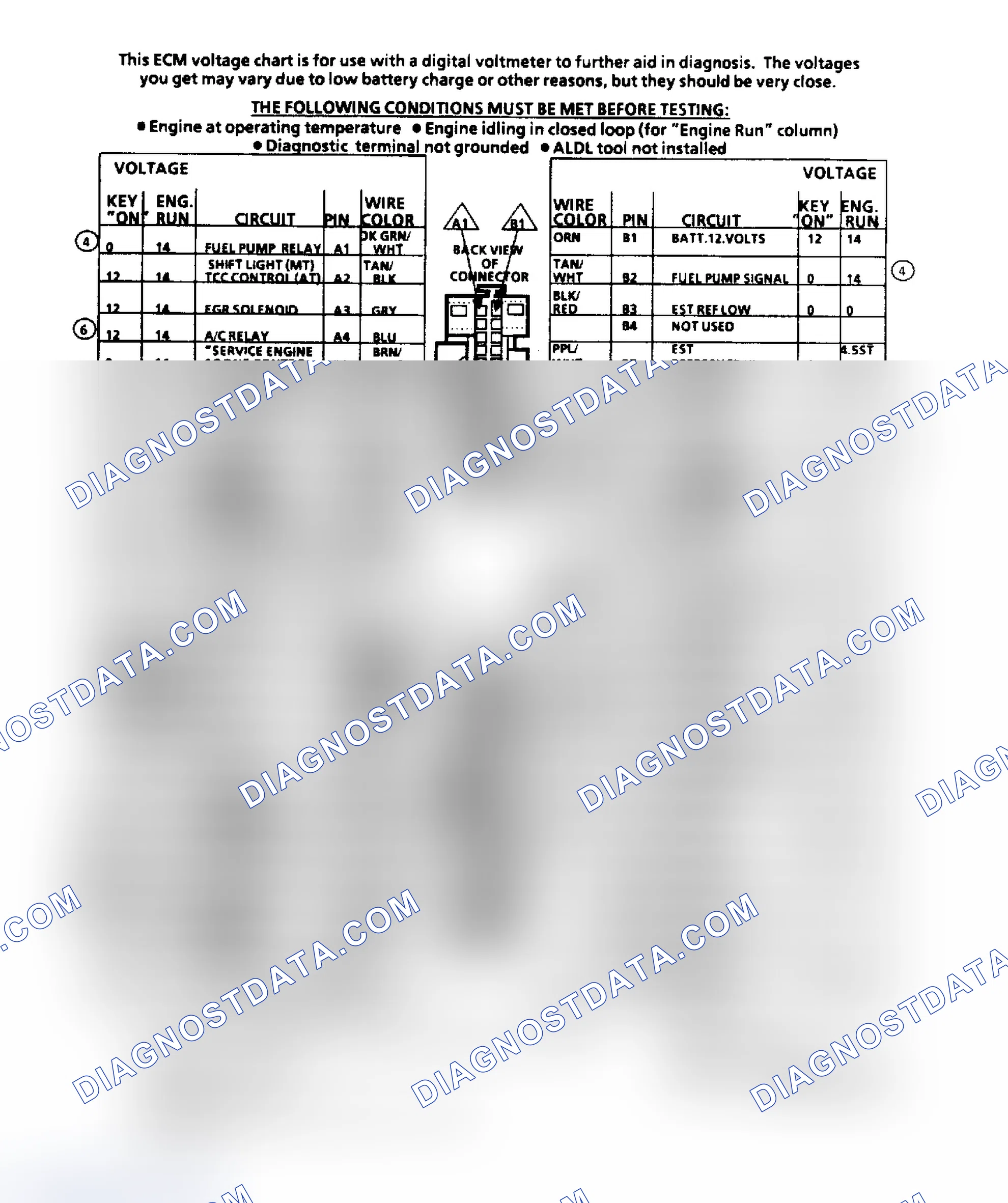 Scheme 174: ECM Terminal ID & Voltage Values (2.5L Engine)