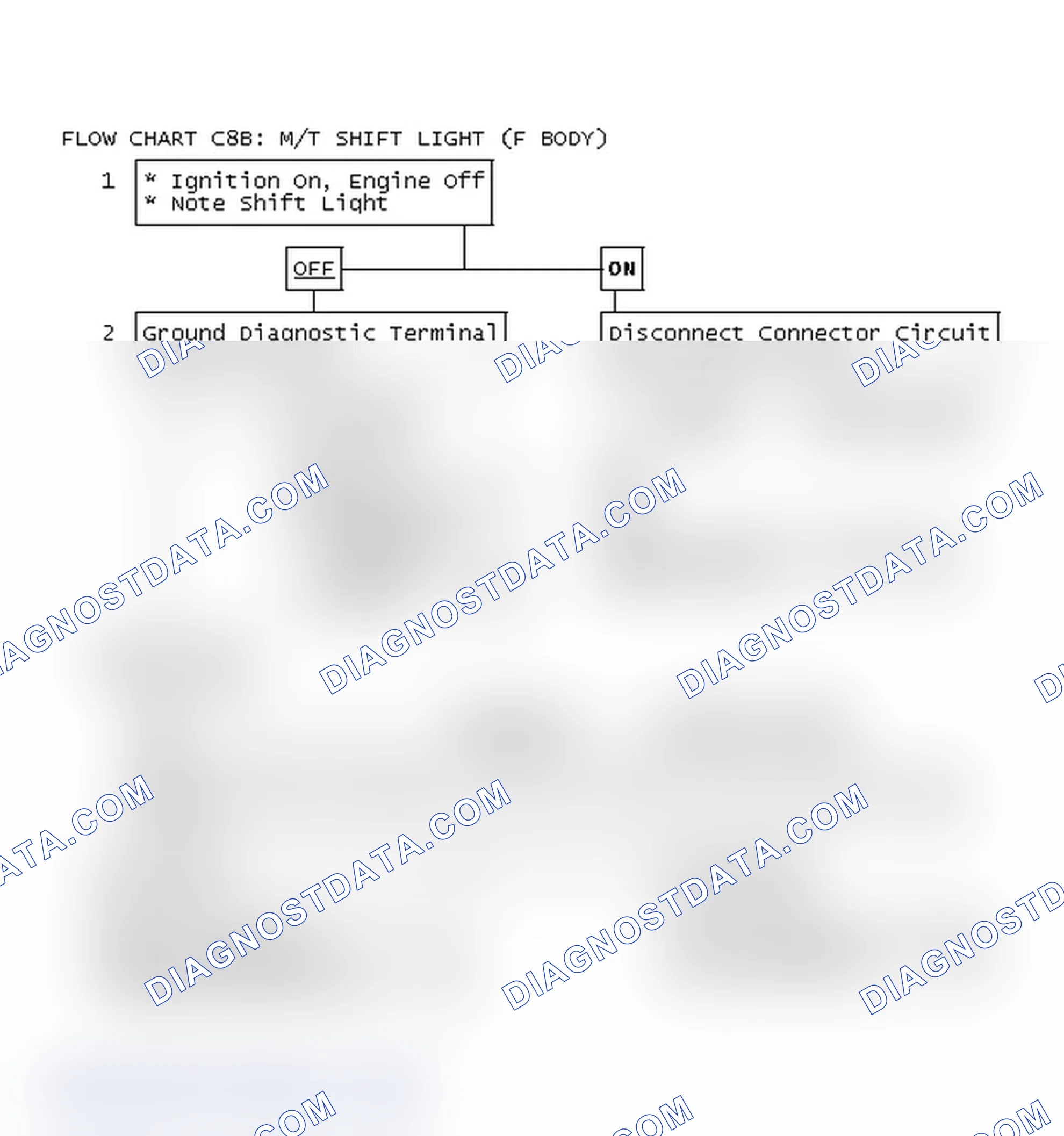 Scheme 282: Flow Chart C8B: M/T Shift Light (F Body)