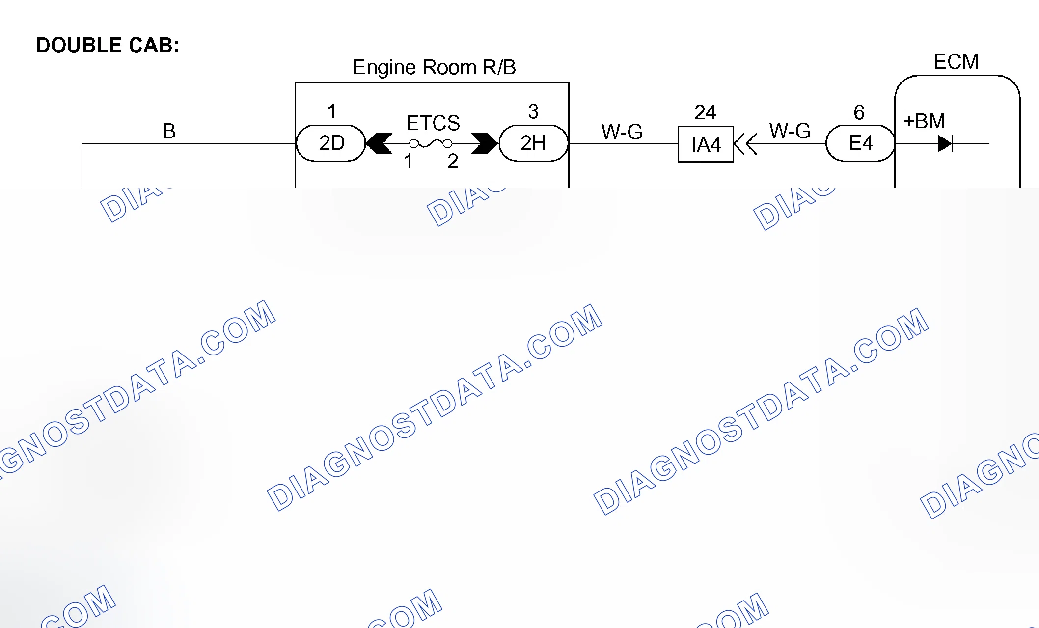 Scheme 587