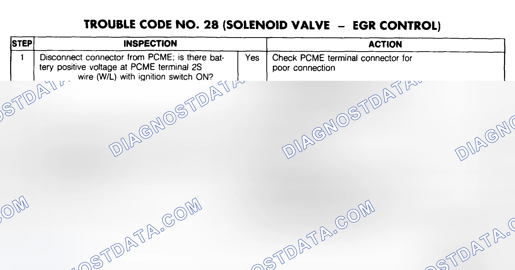 Scheme 122: Trouble Code No. 28 Diagnostic Chart (Solenoid Valve - EGR Control)