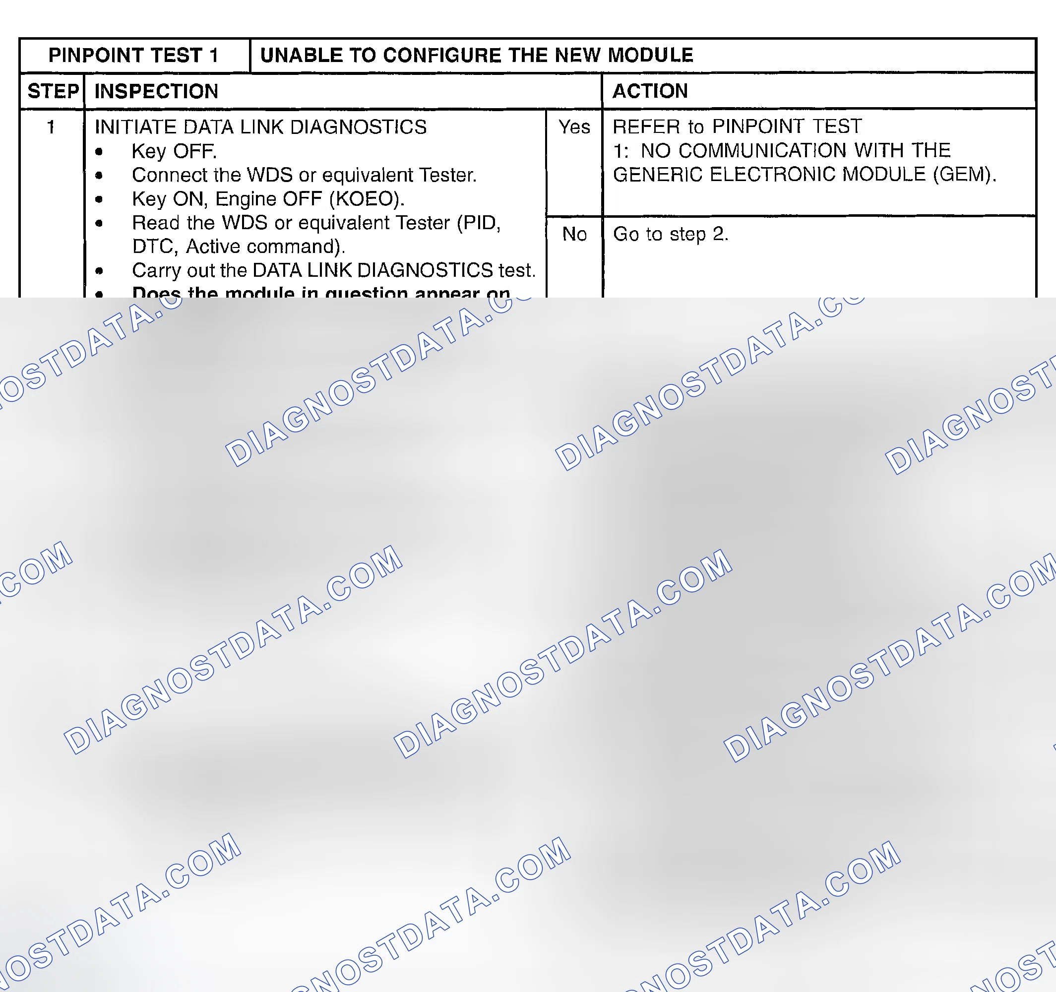 Scheme 15: PINPOINT TEST 1: UNABLE TO CONFIGURE THE NEW MODULE