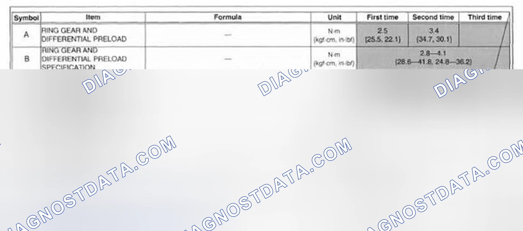 Scheme 56: Ring Gear And Differential Preload Measurement/Adjustment Description Example