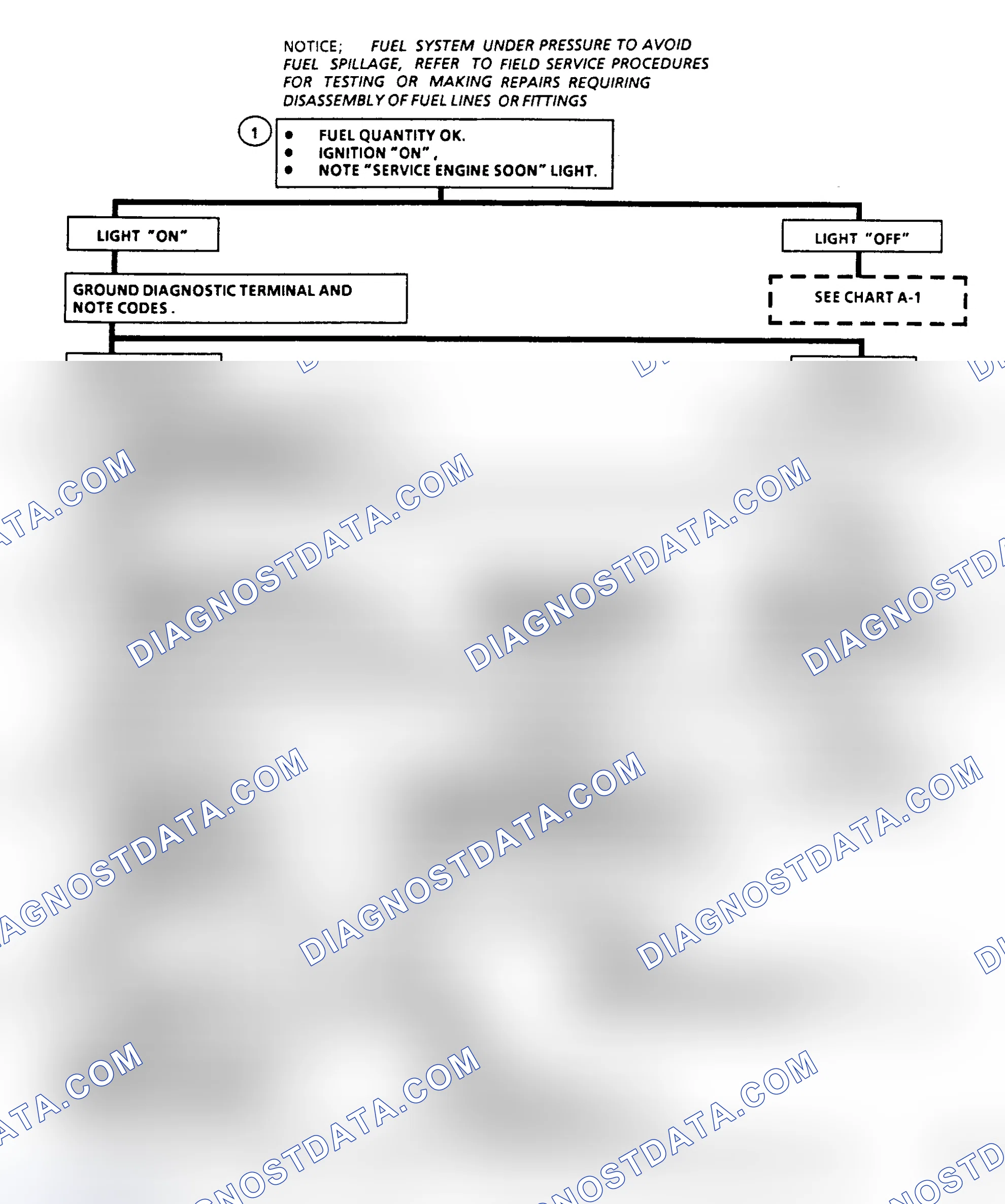 Scheme 322: Flow Chart A3A, Engine Cranks But Won't Run