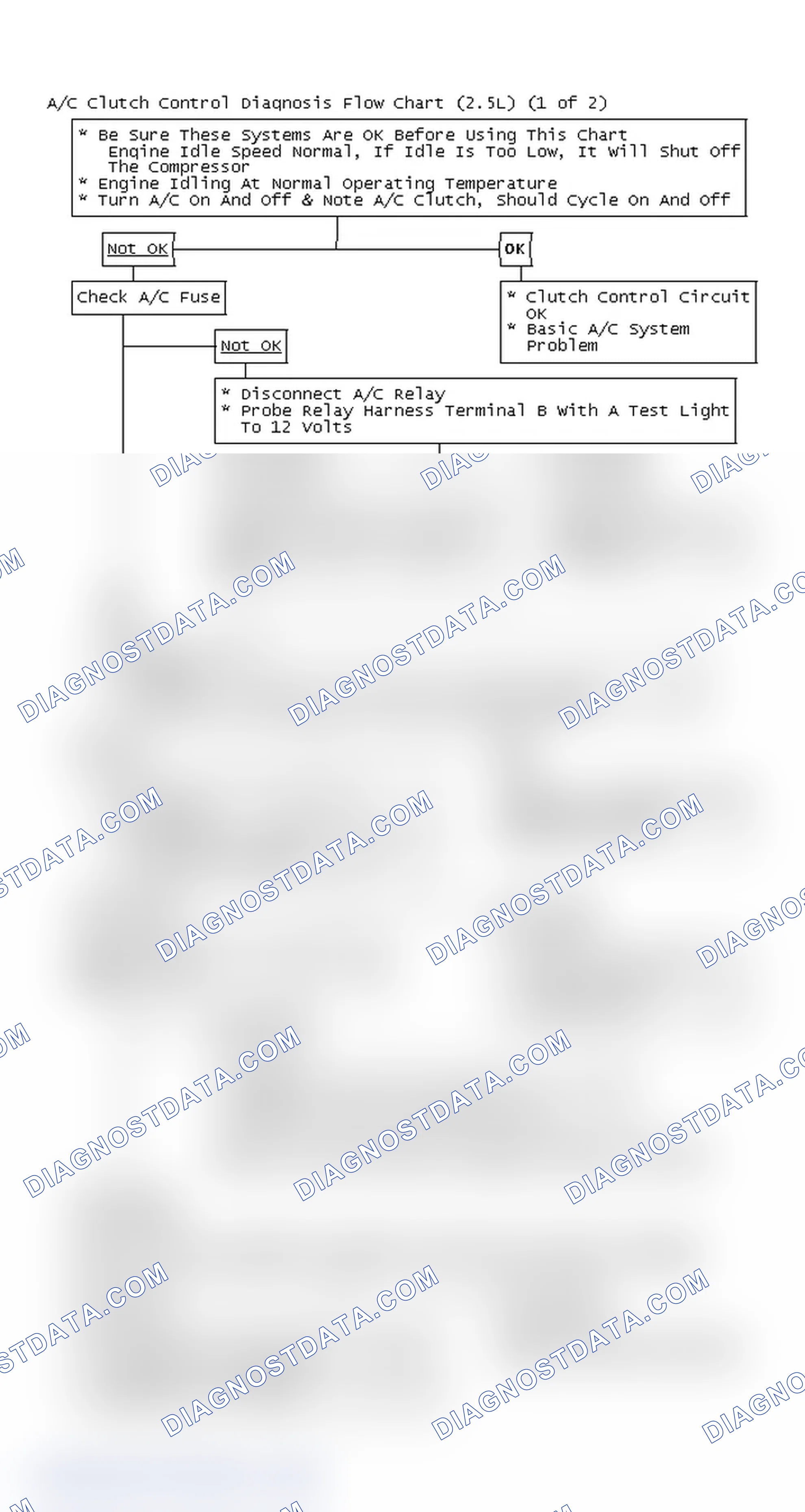 Scheme 155: A/C Clutch Control Diagnosis Flow Chart (2.5L) (1 of 2)