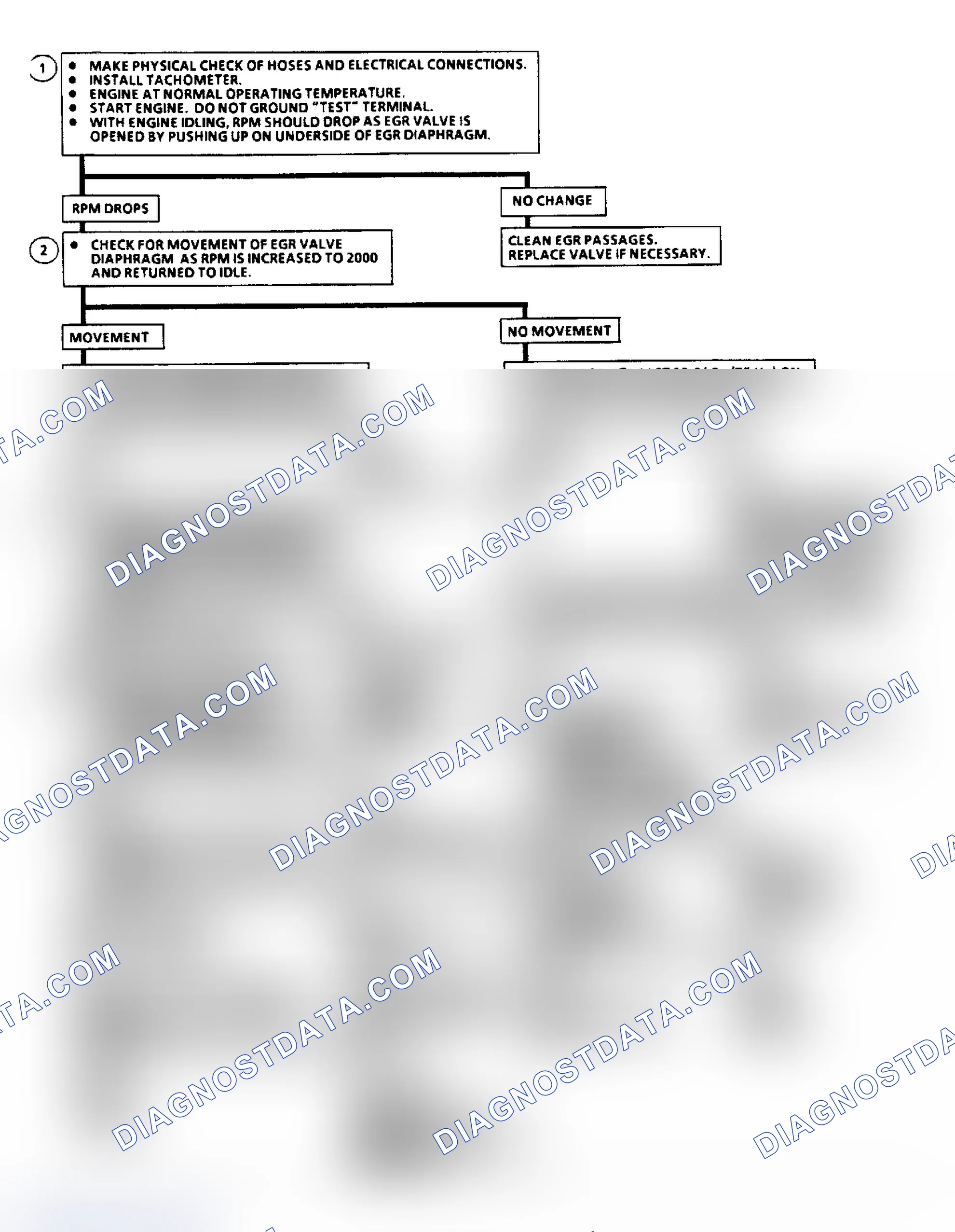 Scheme 93: Flow Chart C7C, EGR Check