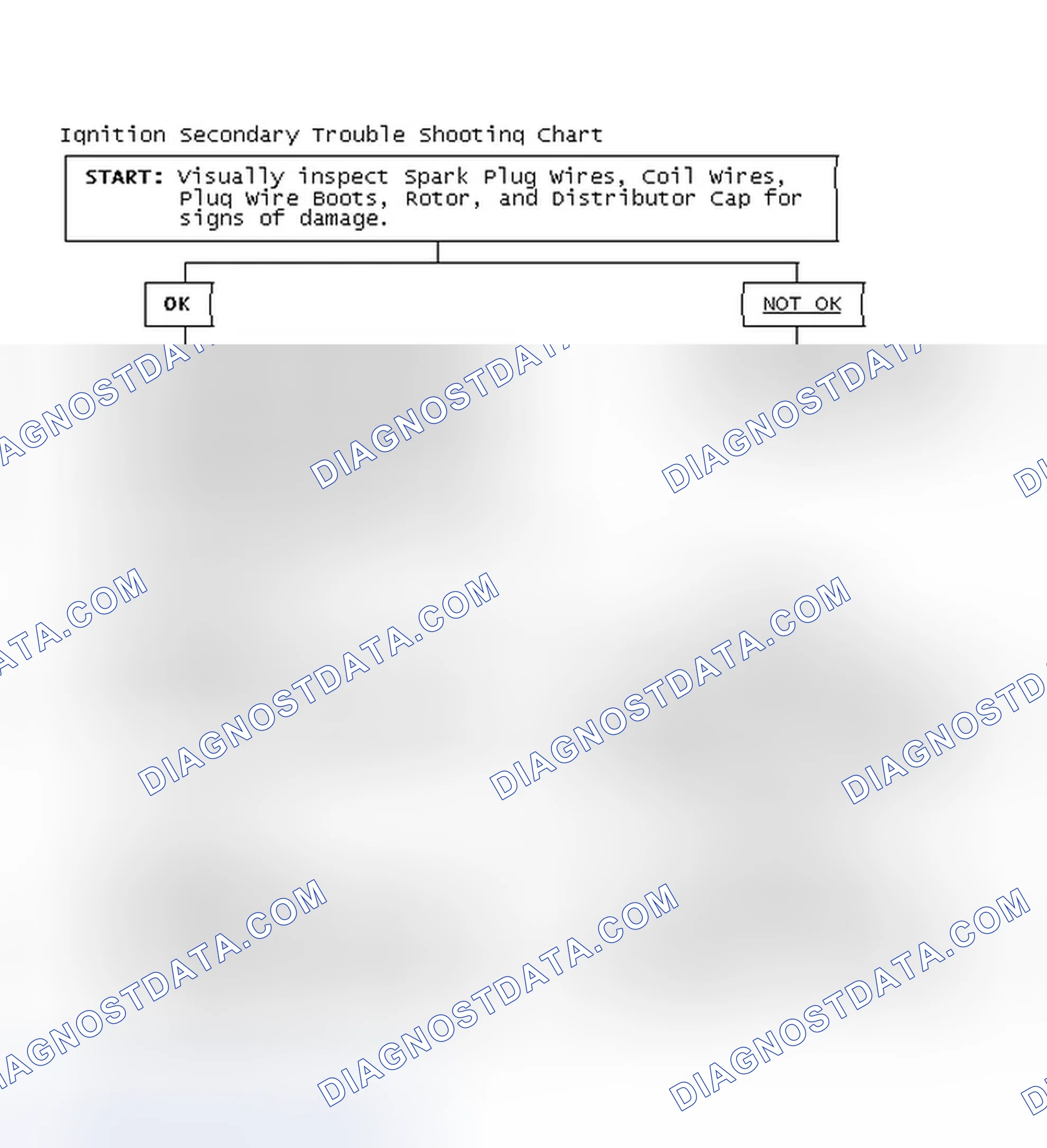 Scheme 3: Ignition Secondary Trouble Shooting Chart